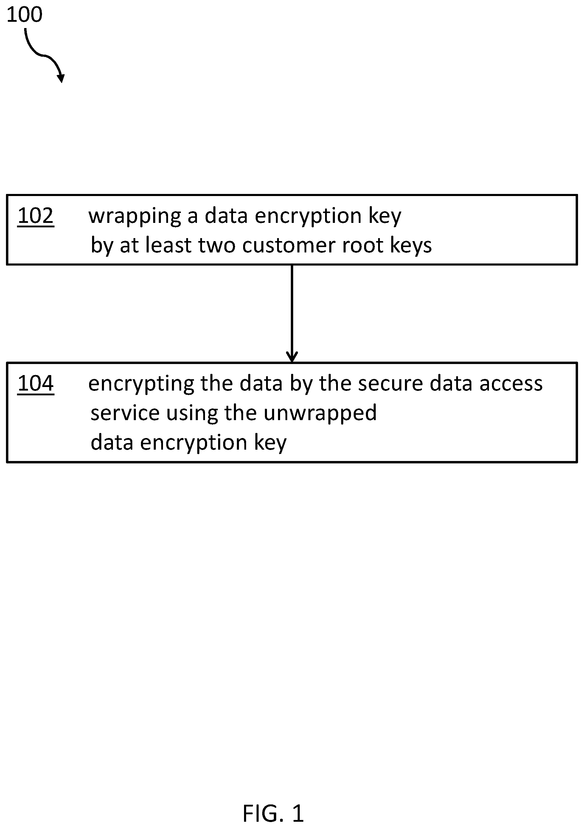 Patent US12316748 Figure 1 – Enforcing multi-ownership of data on storage