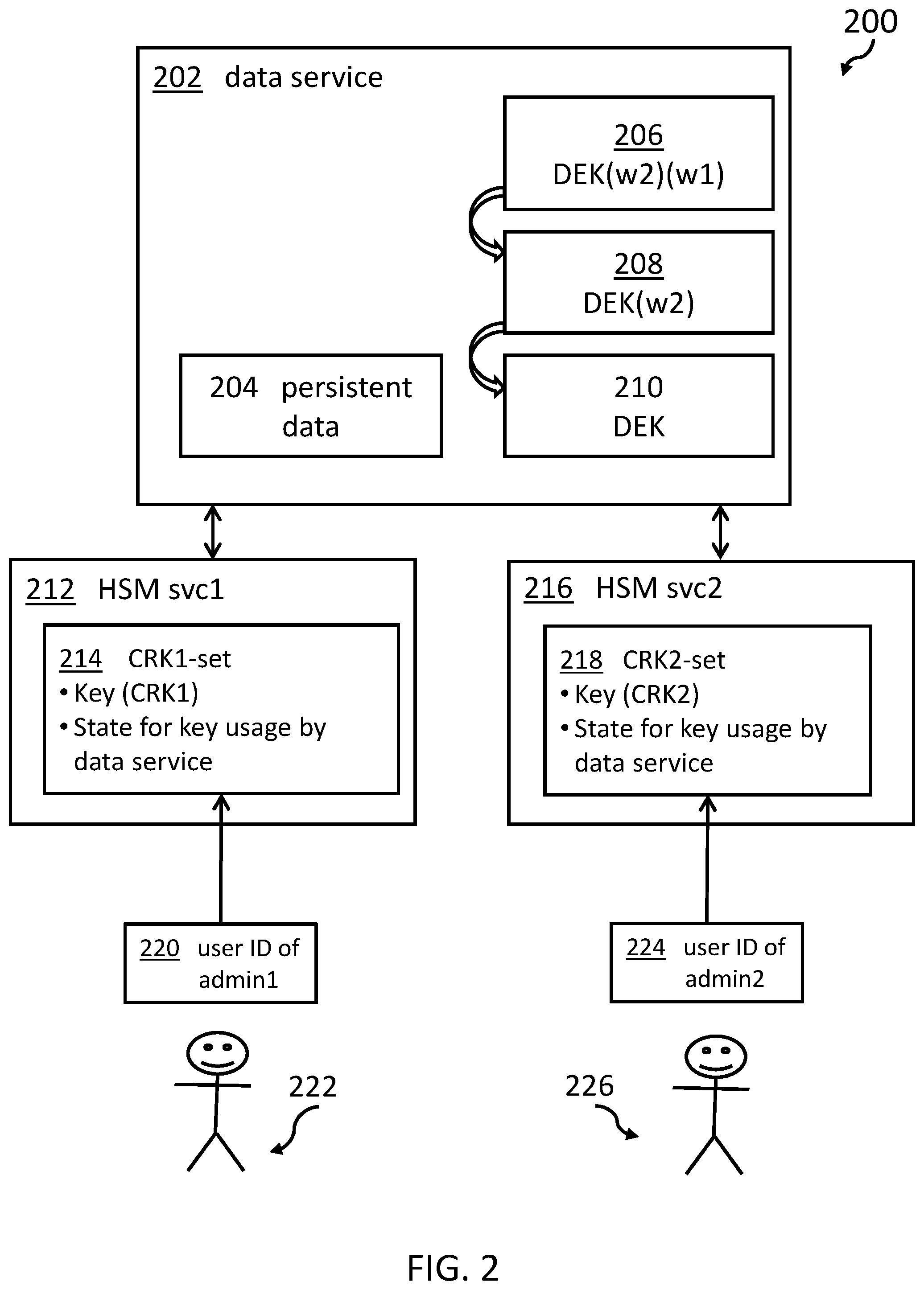 Patent US12316748 Figure 2 – Enforcing multi-ownership of data on storage