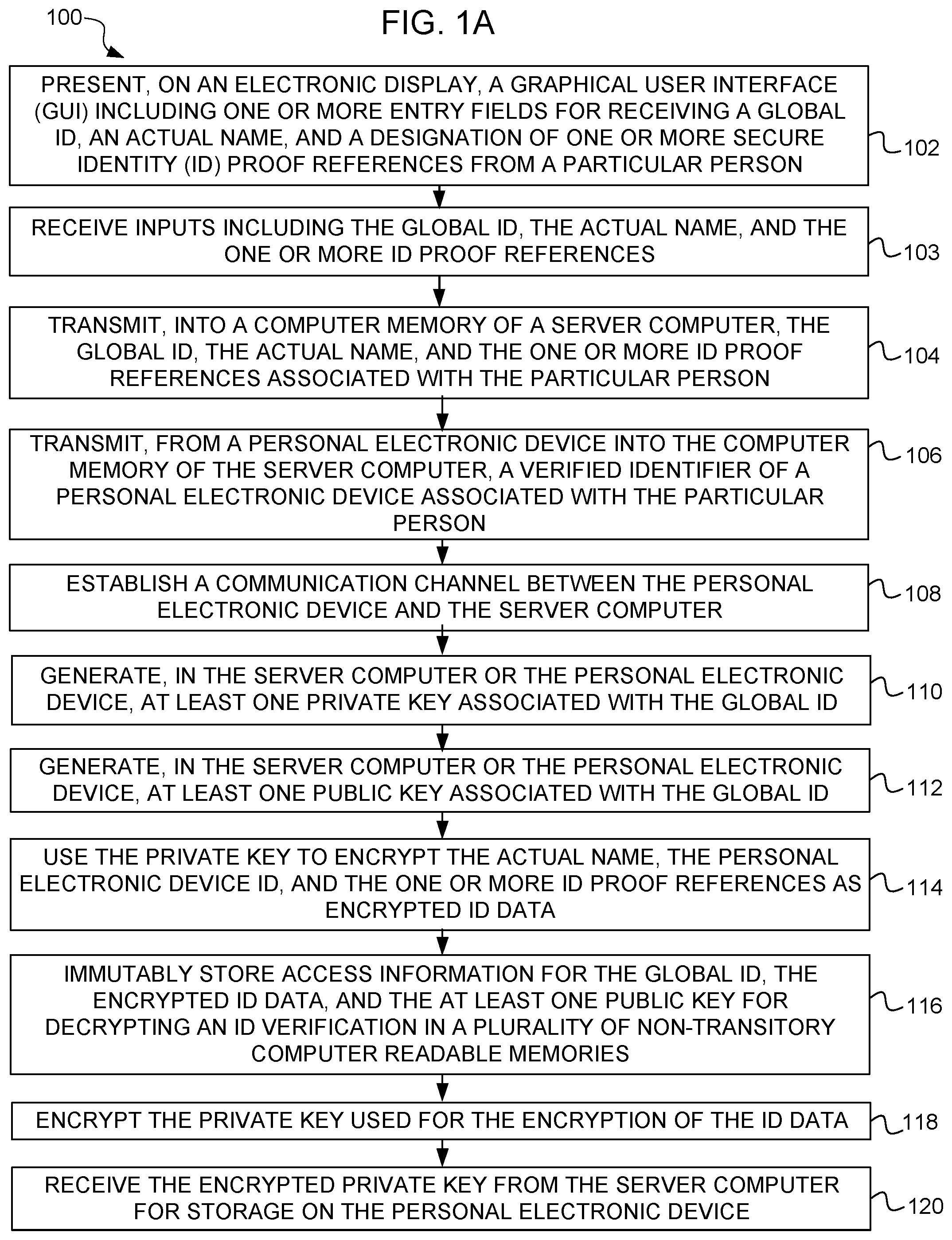 Patent US12316749 Figure 1 – Computer method and graphical user interface for identity management