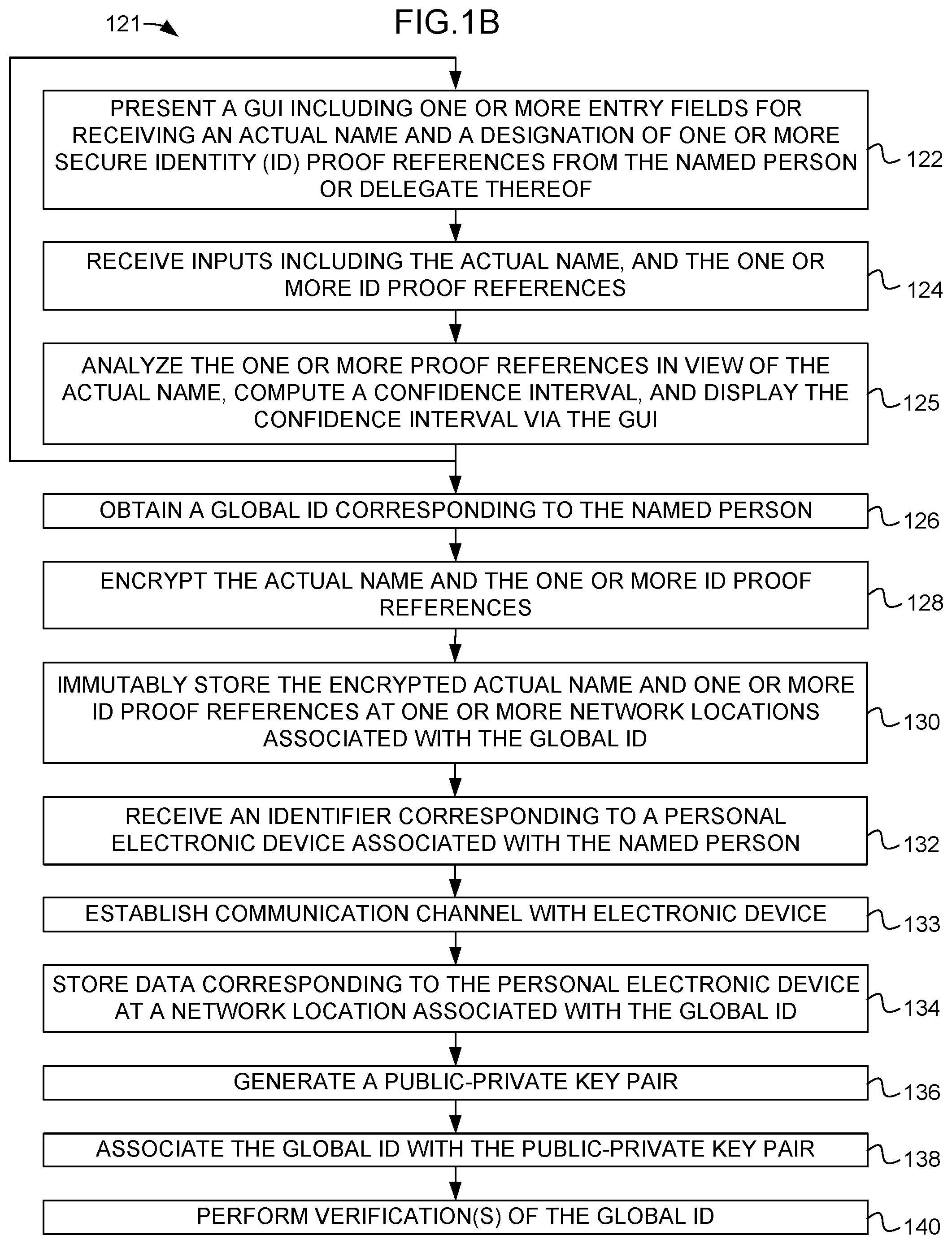 Patent US12316749 Figure 2 – Computer method and graphical user interface for identity management