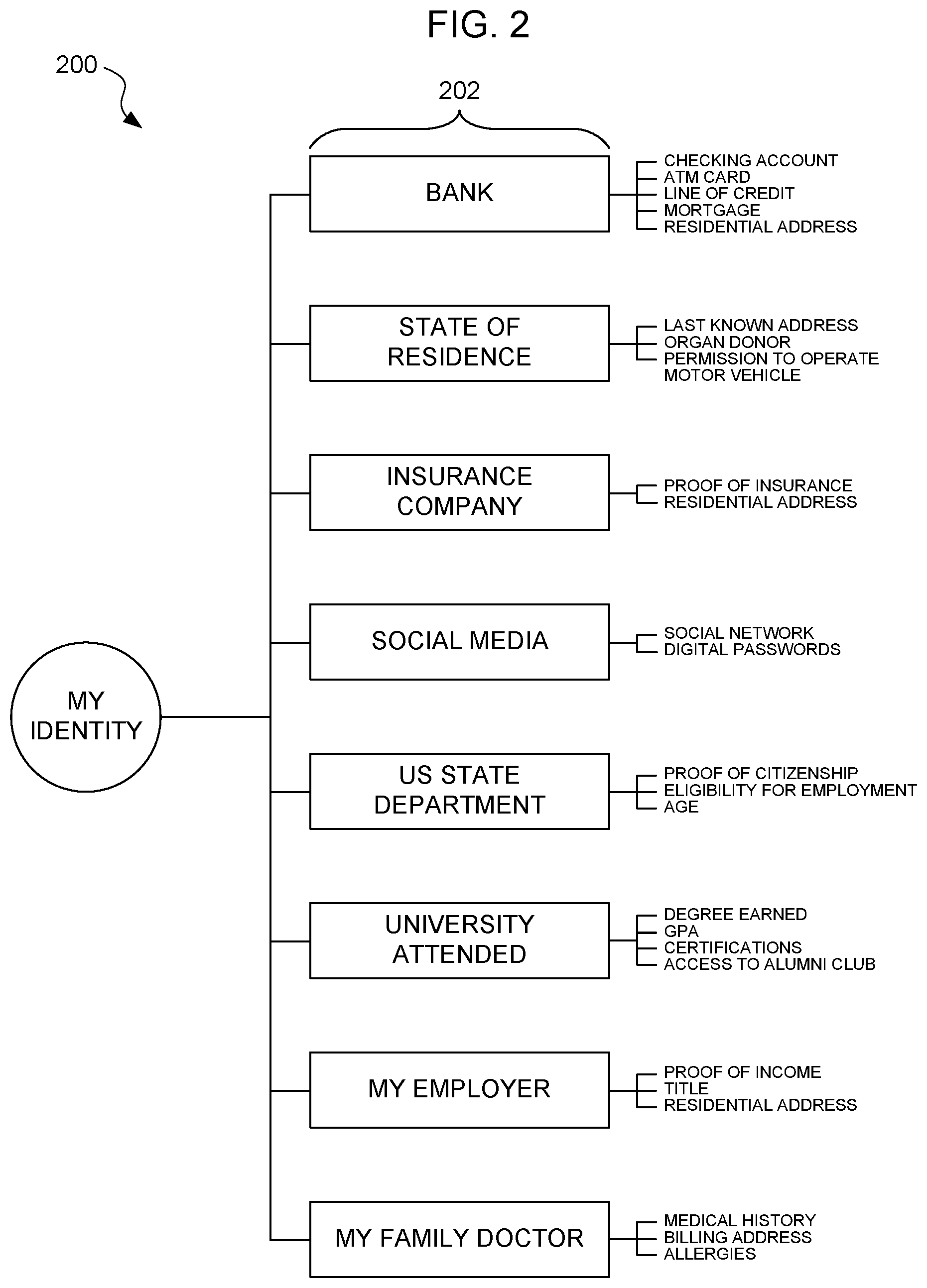 Patent US12316749 Figure 3 – Computer method and graphical user interface for identity management