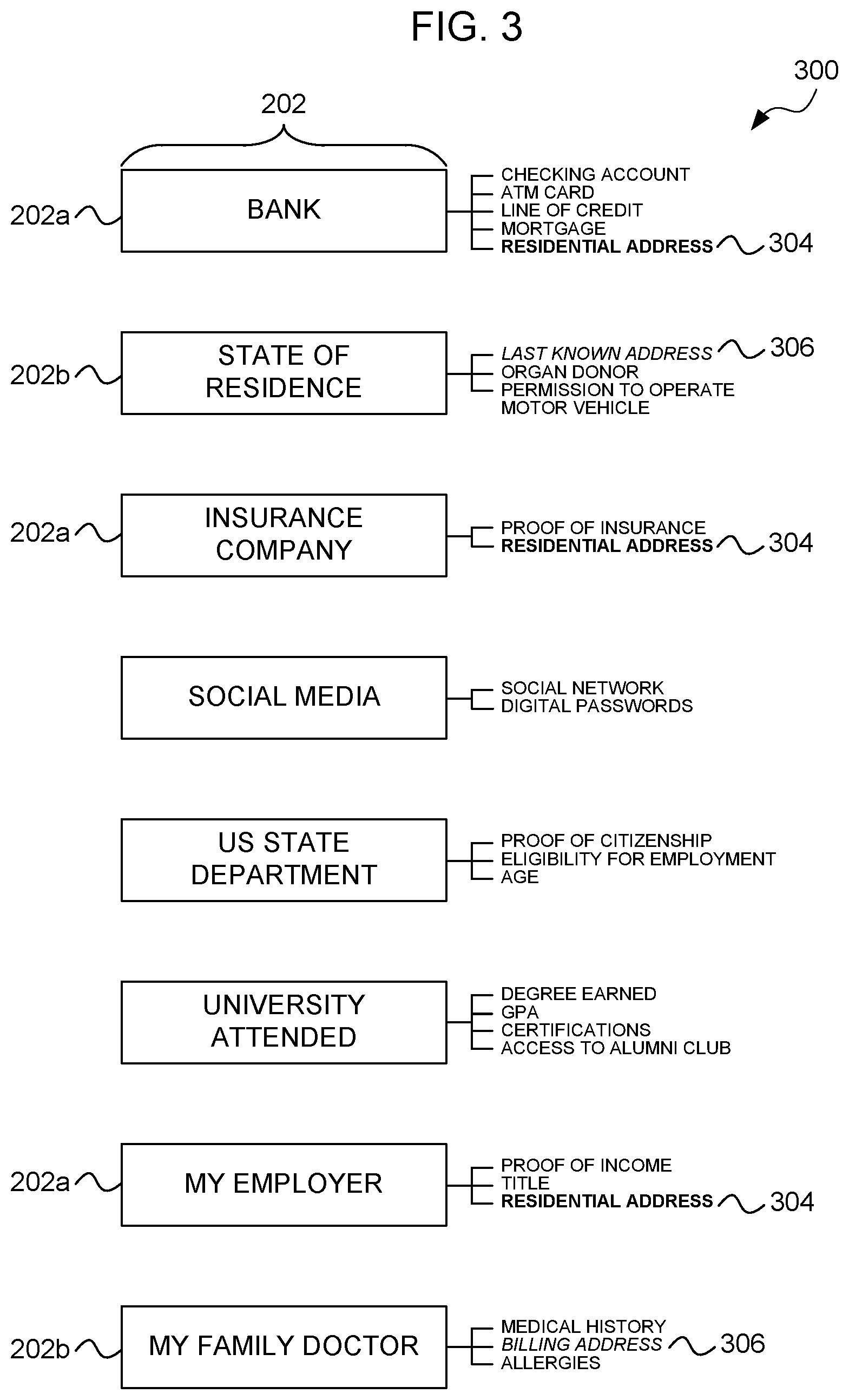 Patent US12316749 Figure 4 – Computer method and graphical user interface for identity management