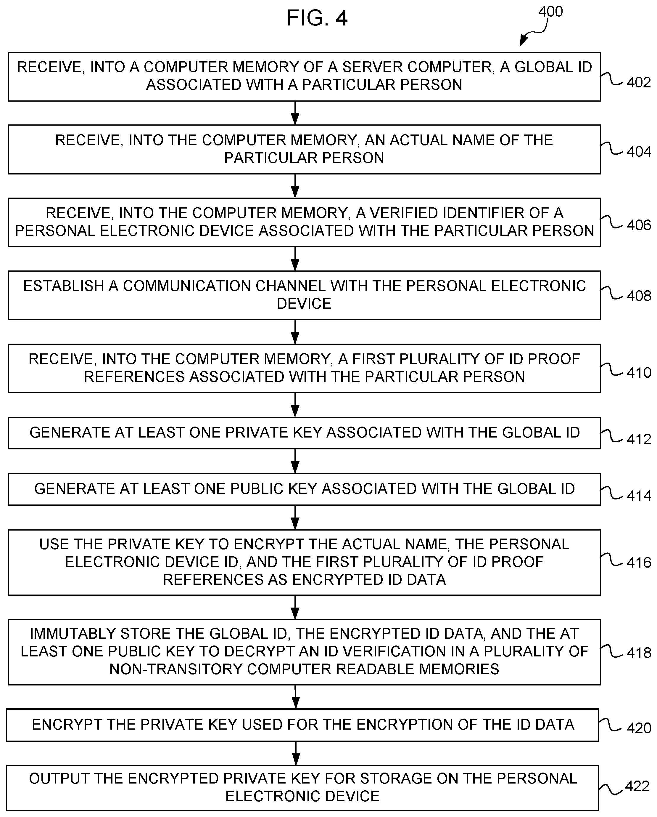 Patent US12316749 Figure 5 – Computer method and graphical user interface for identity management