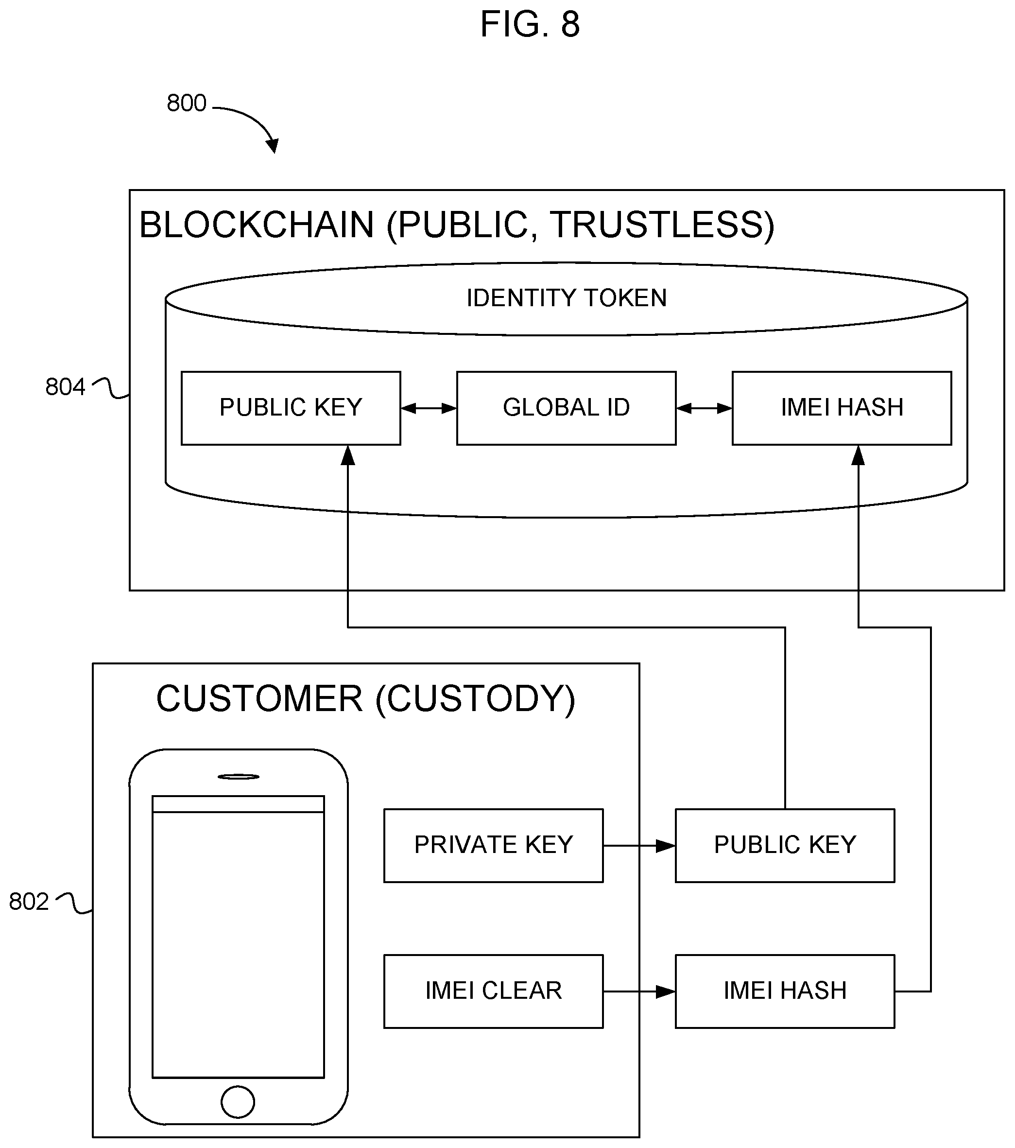 Patent US12316749 Figure 9 – Computer method and graphical user interface for identity management