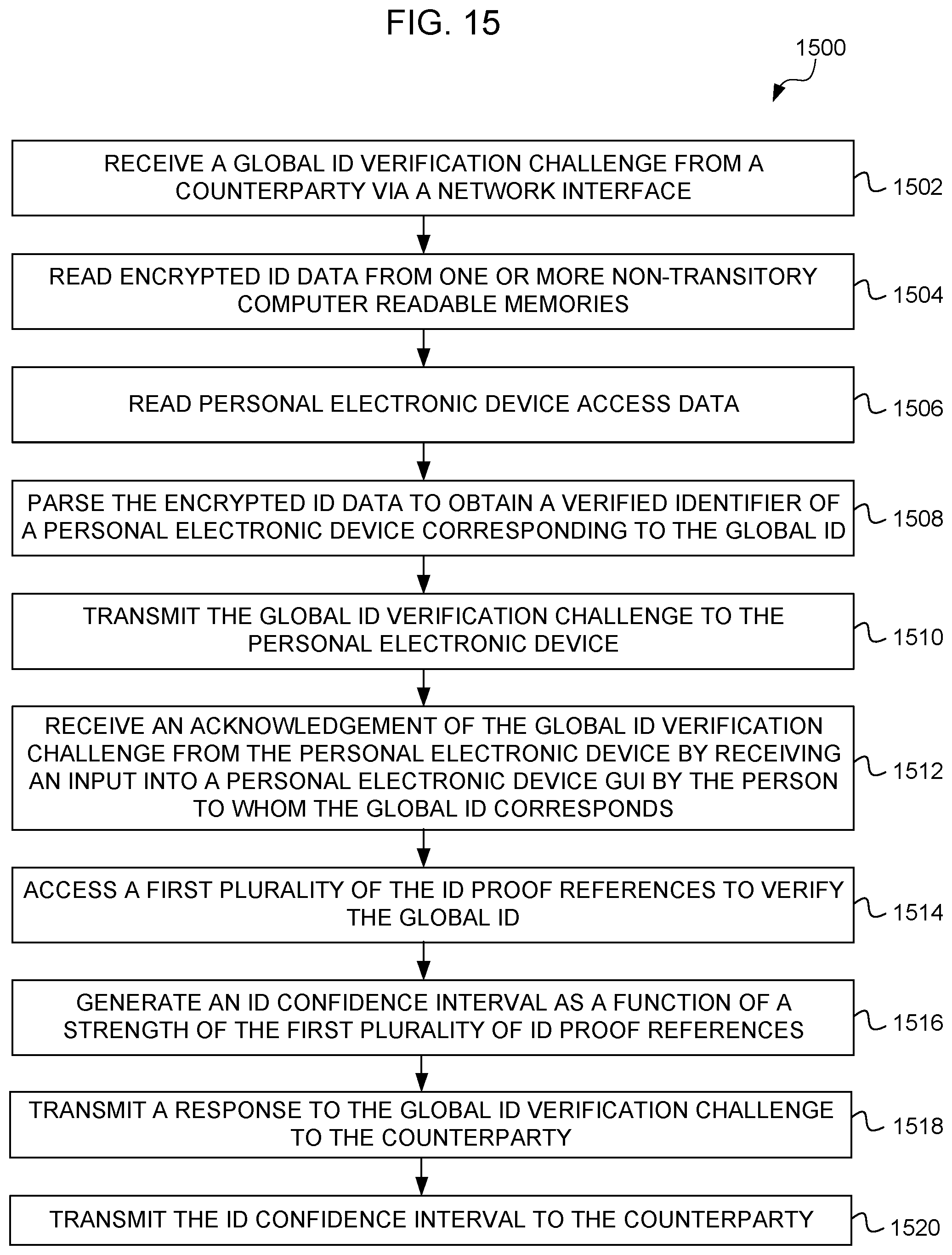 Patent US12316749 Figure 16 – Computer method and graphical user interface for identity management