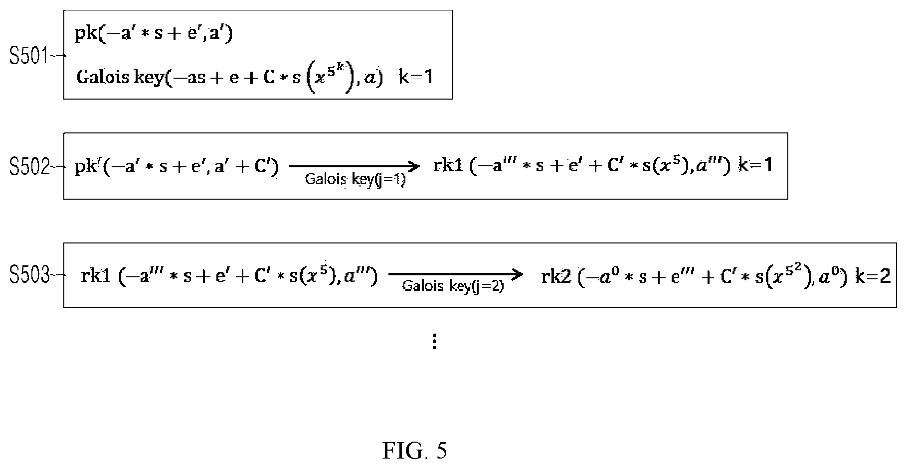 Patent US12316750 Figure 3 – Key management system for homomorphic encryption operation and method of operating the same