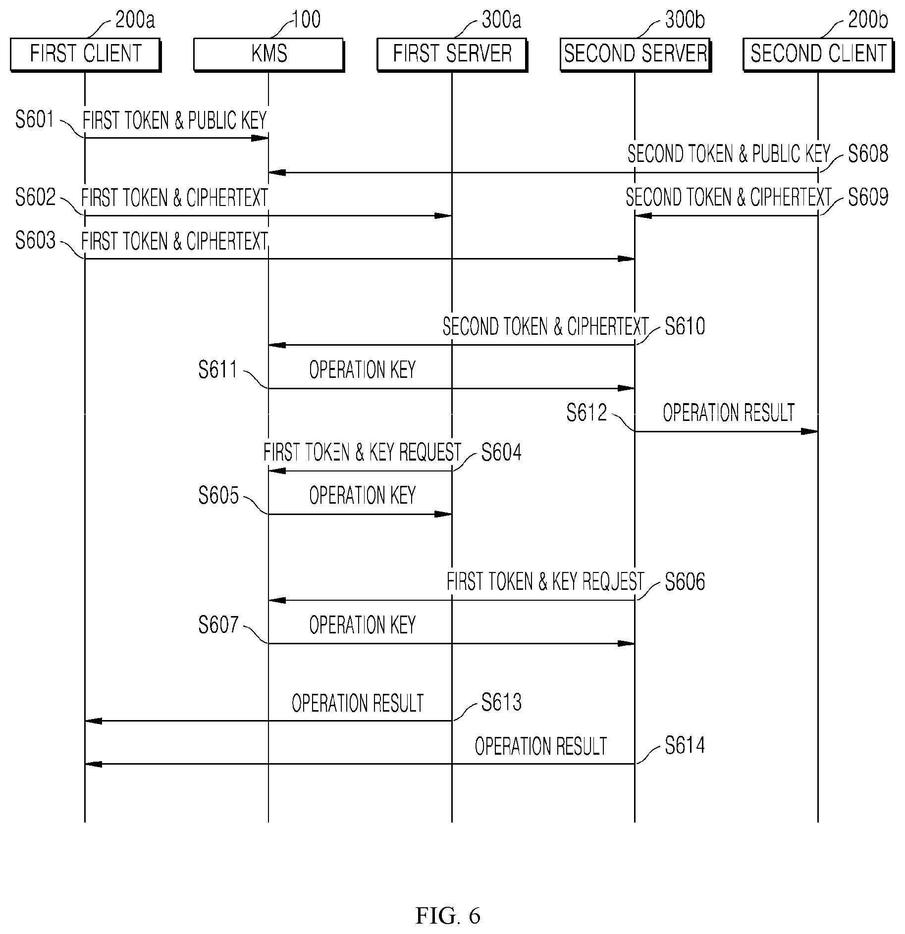 Patent US12316750 Figure 4 – Key management system for homomorphic encryption operation and method of operating the same