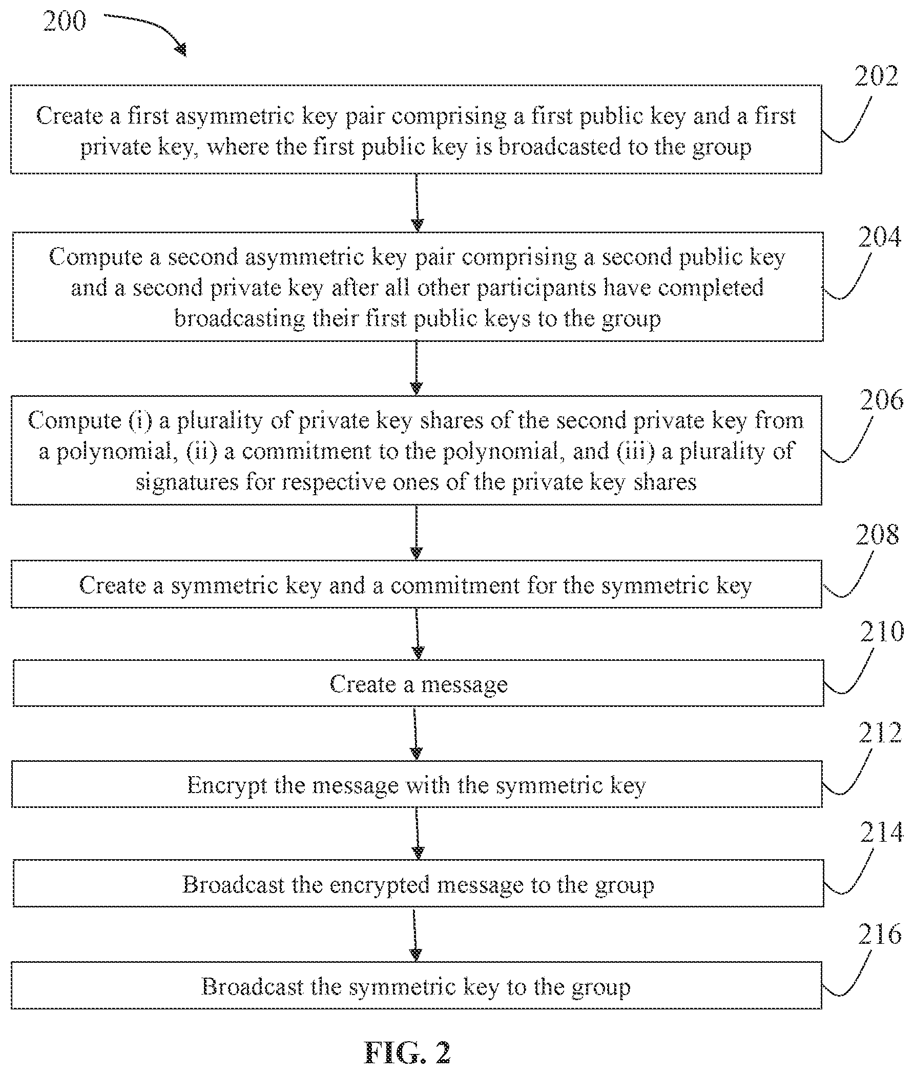 Patent US12316751 Figure 2 – Secret zero generation and usage
