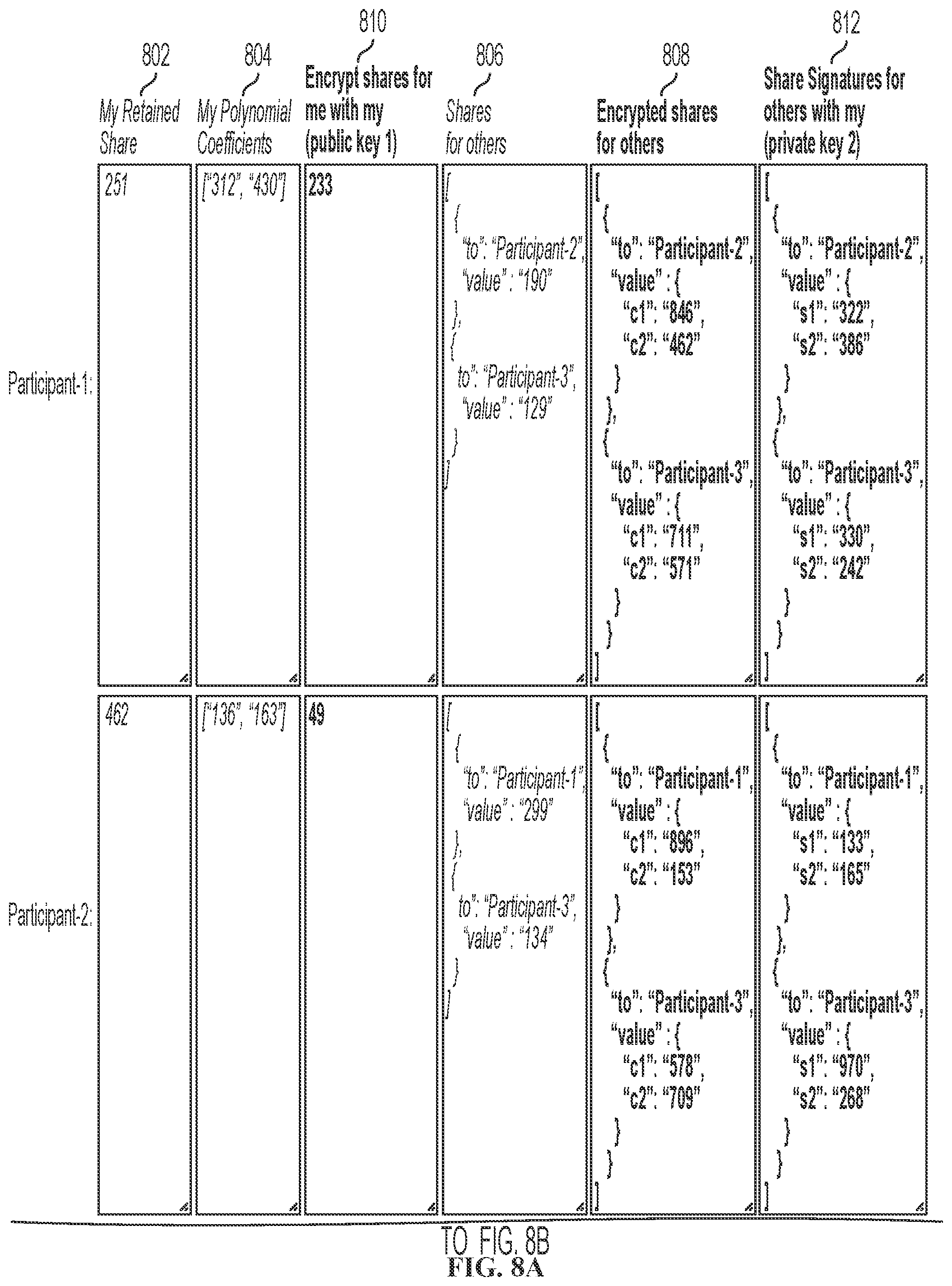 Patent US12316751 Figure 6 – Secret zero generation and usage