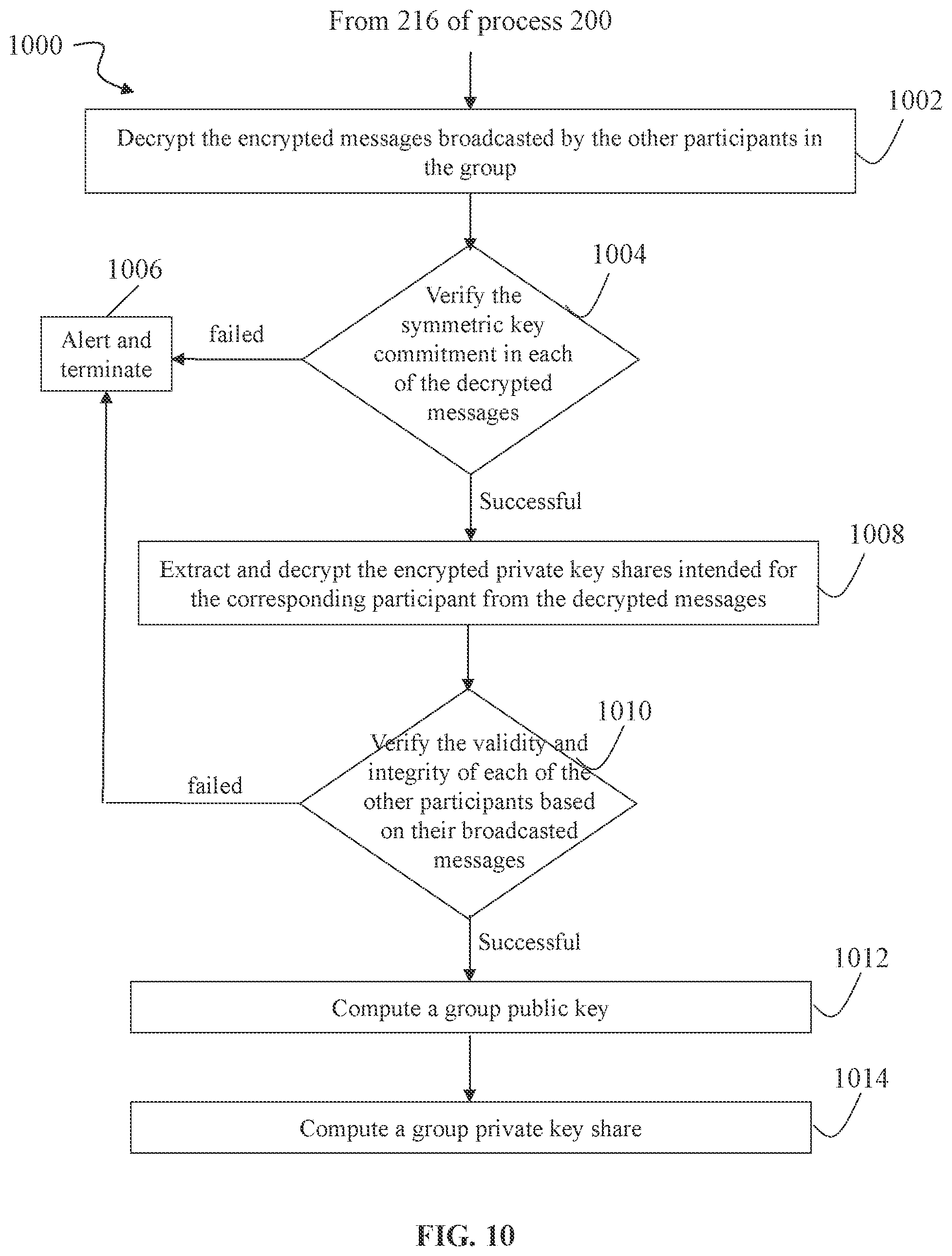Patent US12316751 Figure 9 – Secret zero generation and usage