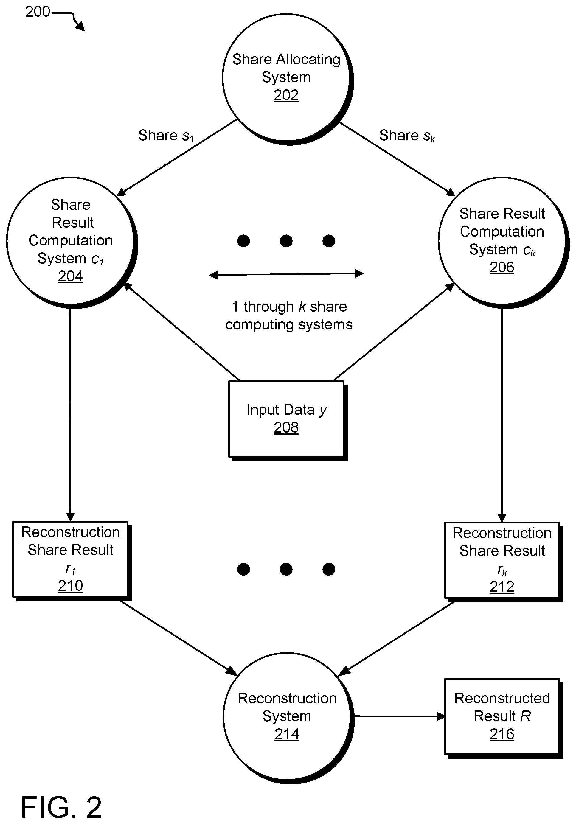 Patent US12316752 Figure 2 – Polynomial function secret sharing
