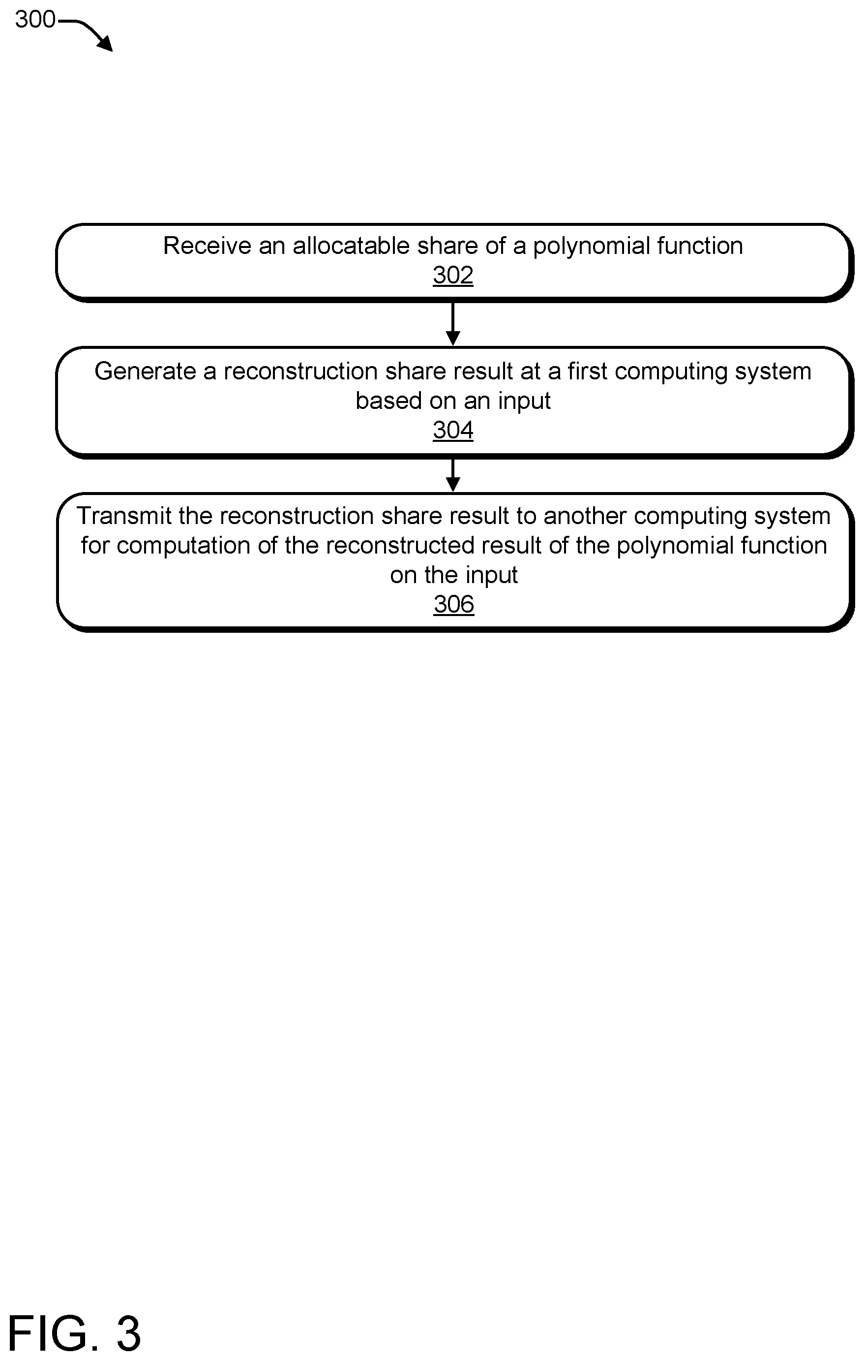 Patent US12316752 Figure 3 – Polynomial function secret sharing
