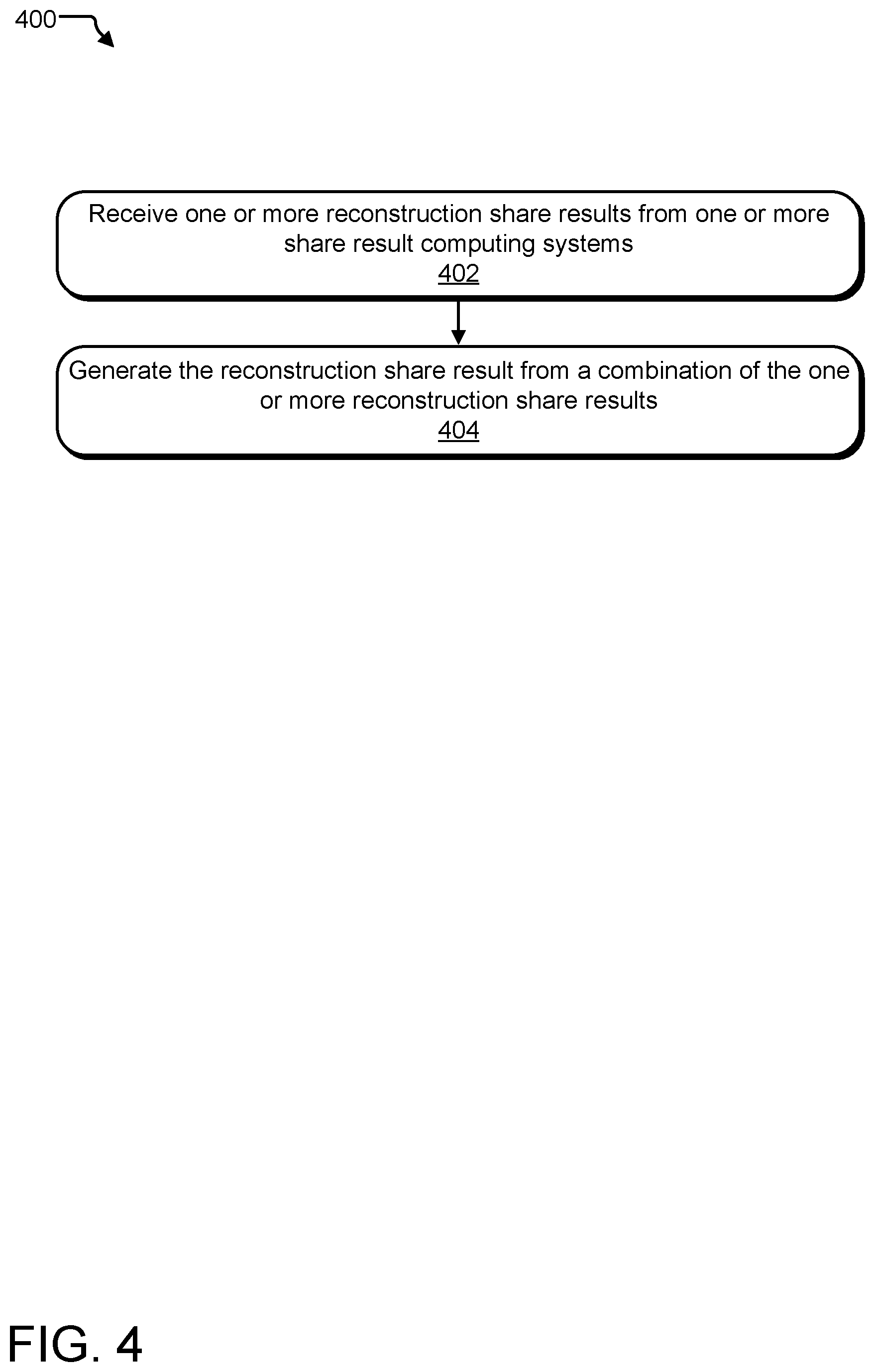 Patent US12316752 Figure 4 – Polynomial function secret sharing