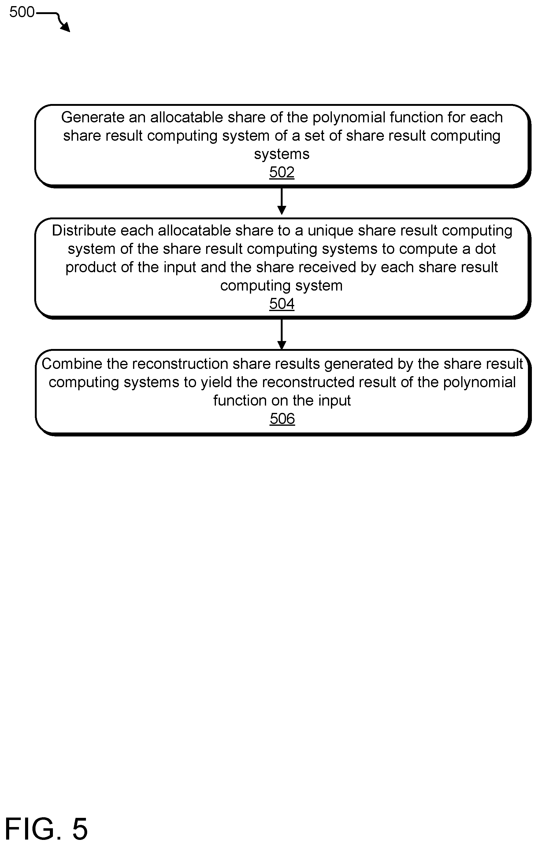 Patent US12316752 Figure 5 – Polynomial function secret sharing