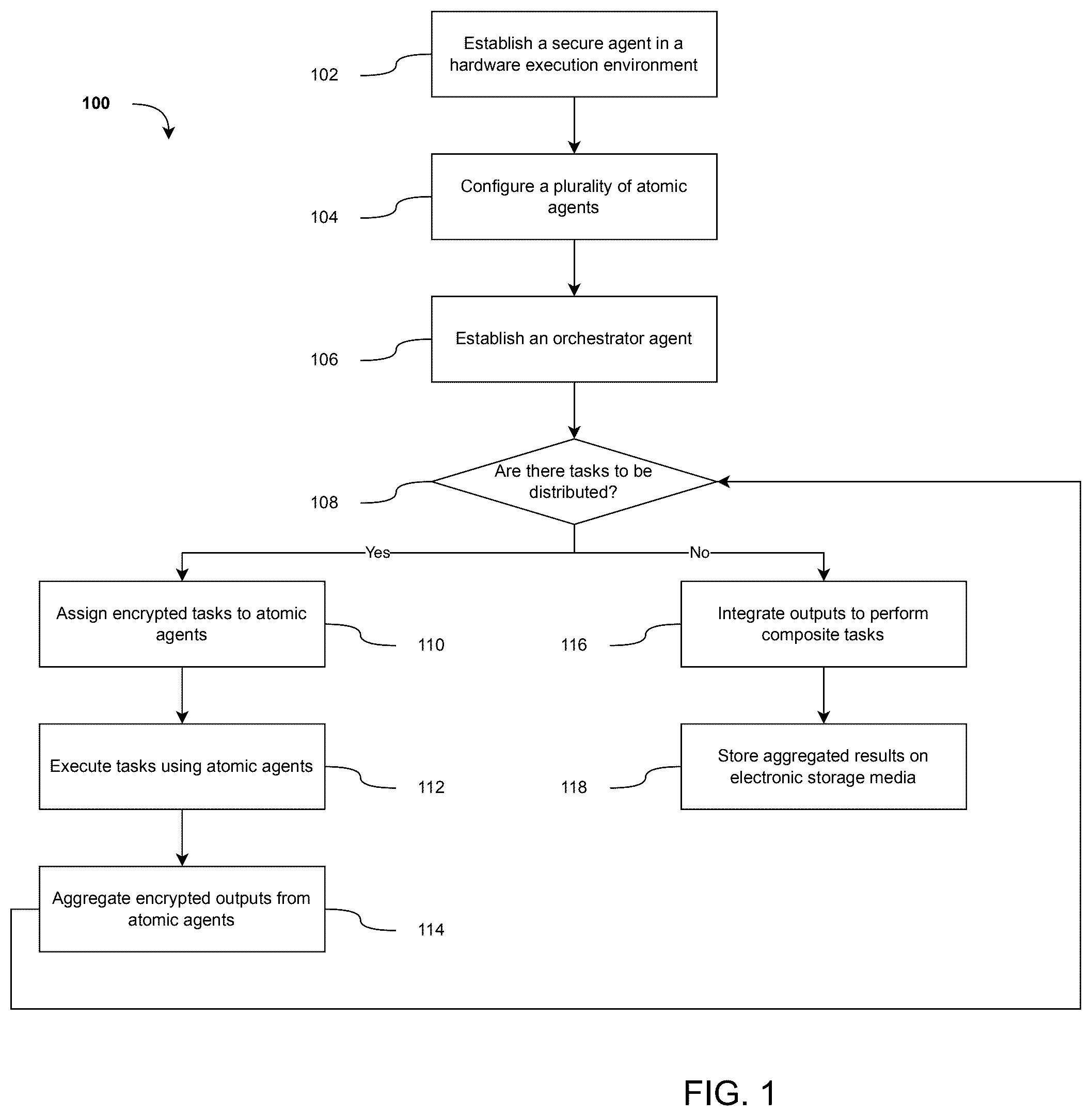 Patent US12316753 Figure 1 – Secure multi-agent system for privacy-preserving distributed computation