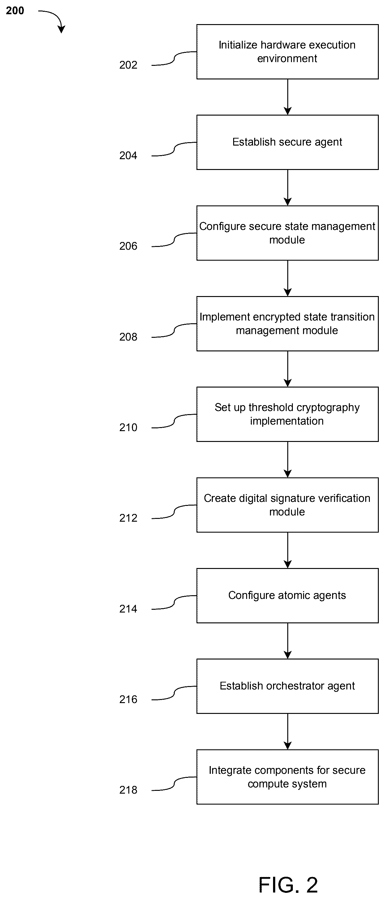 Patent US12316753 Figure 2 – Secure multi-agent system for privacy-preserving distributed computation