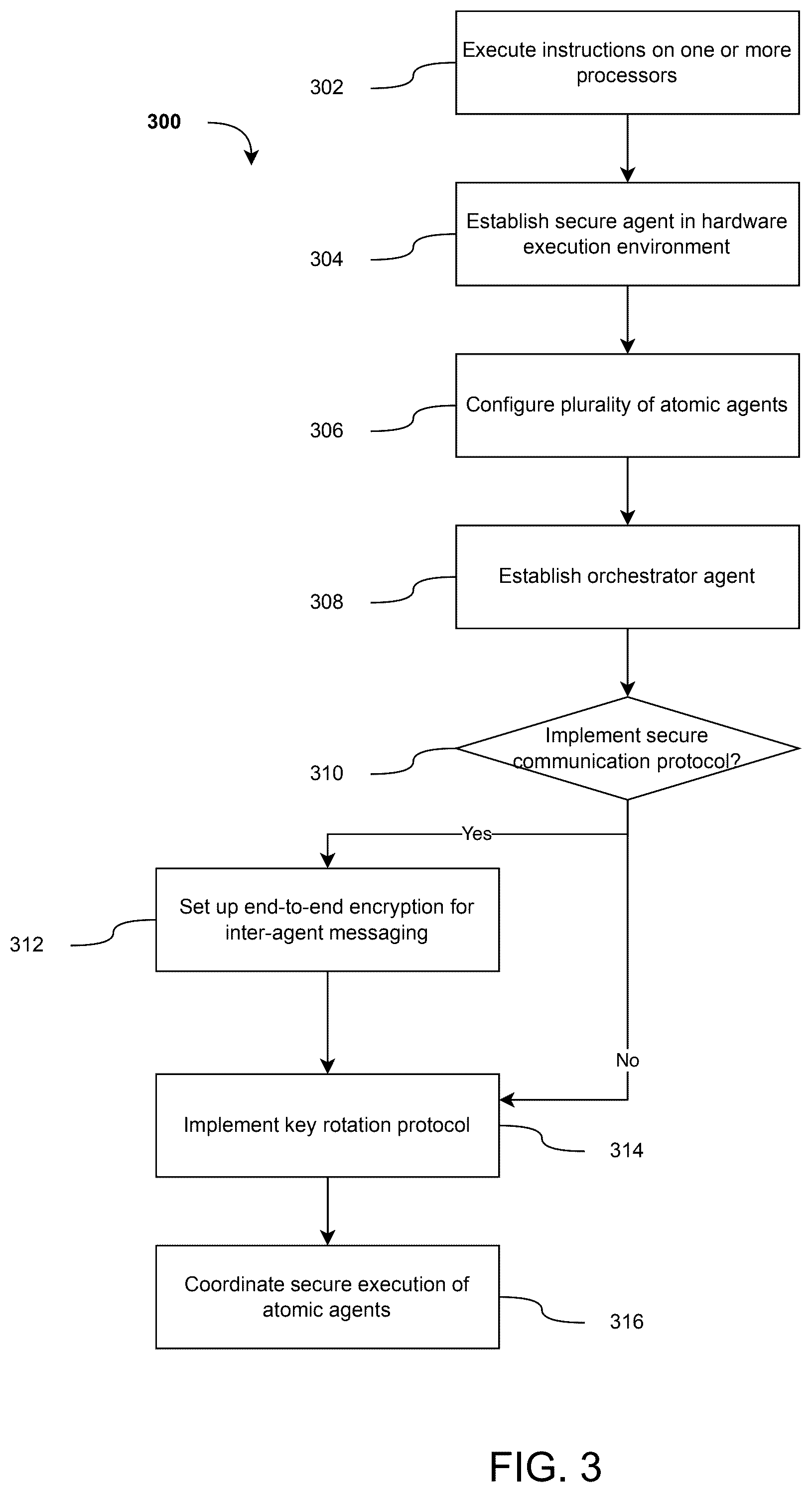 Patent US12316753 Figure 3 – Secure multi-agent system for privacy-preserving distributed computation