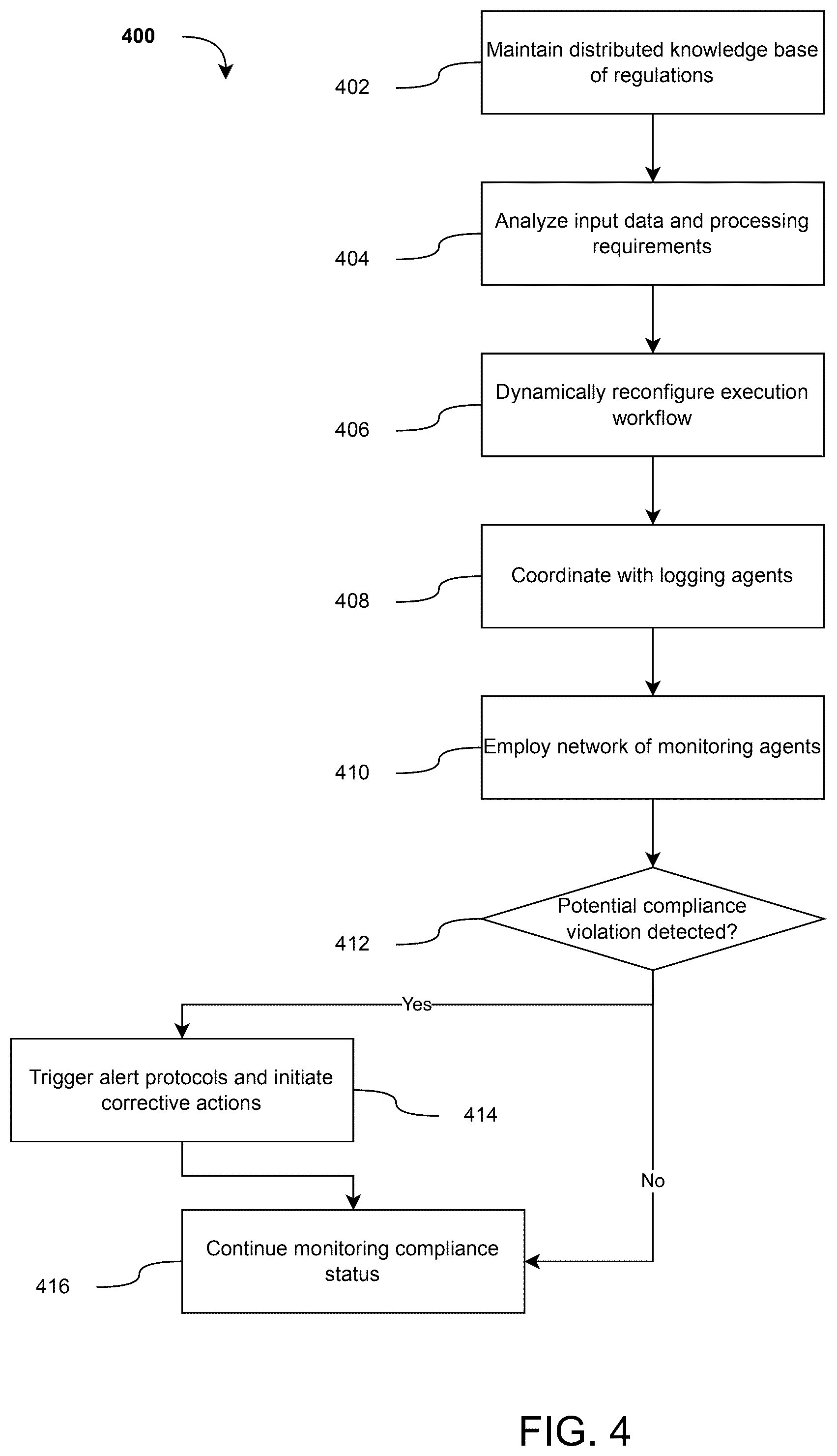 Patent US12316753 Figure 4 – Secure multi-agent system for privacy-preserving distributed computation