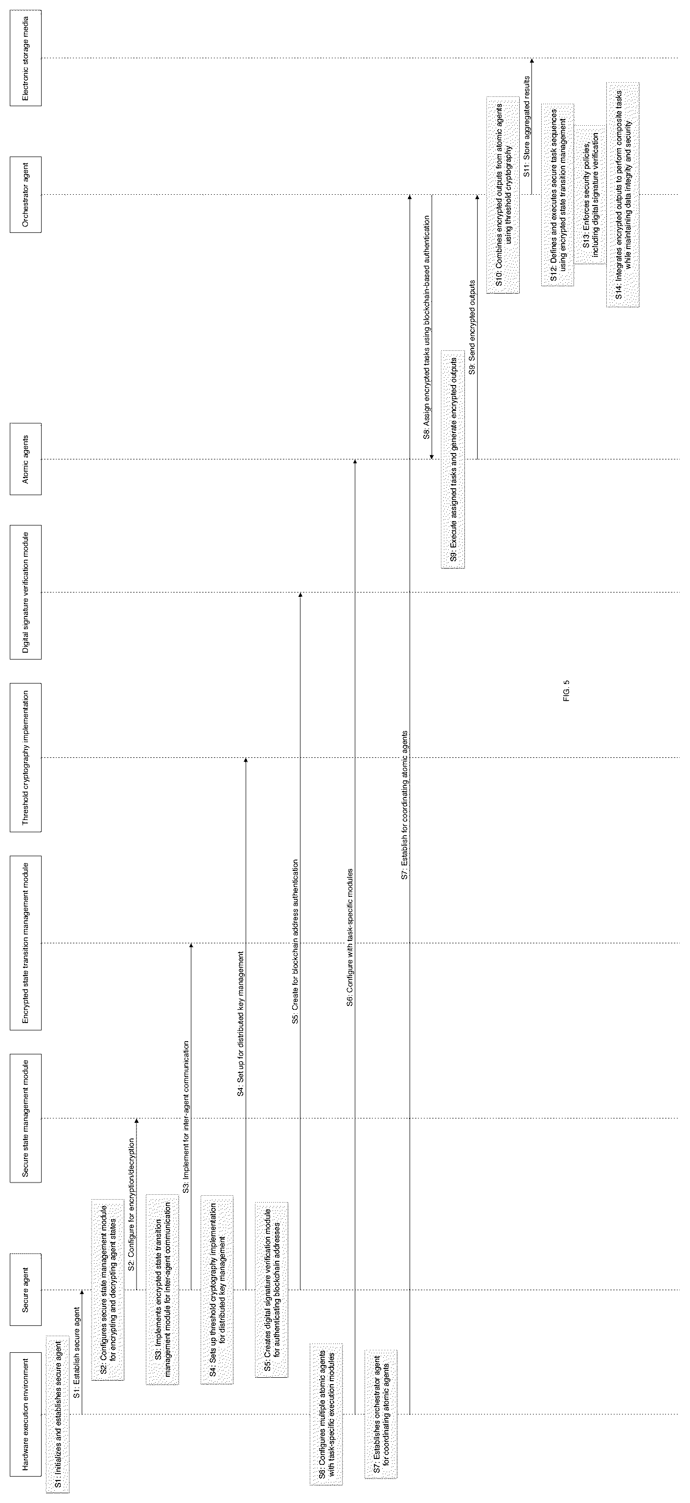 Patent US12316753 Figure 5 – Secure multi-agent system for privacy-preserving distributed computation
