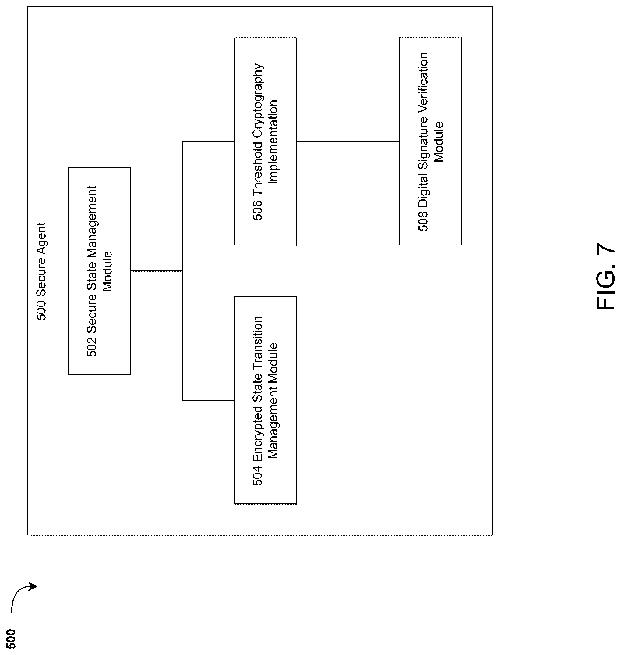 Patent US12316753 Figure 7 – Secure multi-agent system for privacy-preserving distributed computation