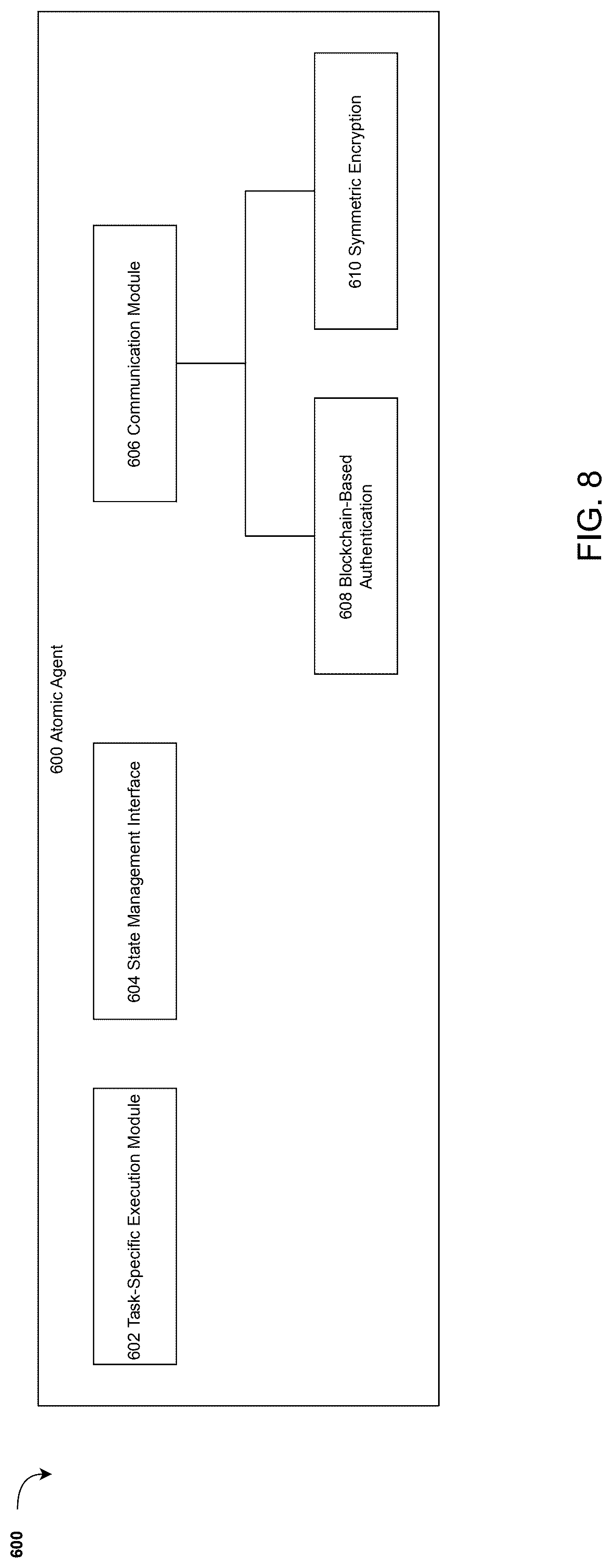 Patent US12316753 Figure 8 – Secure multi-agent system for privacy-preserving distributed computation