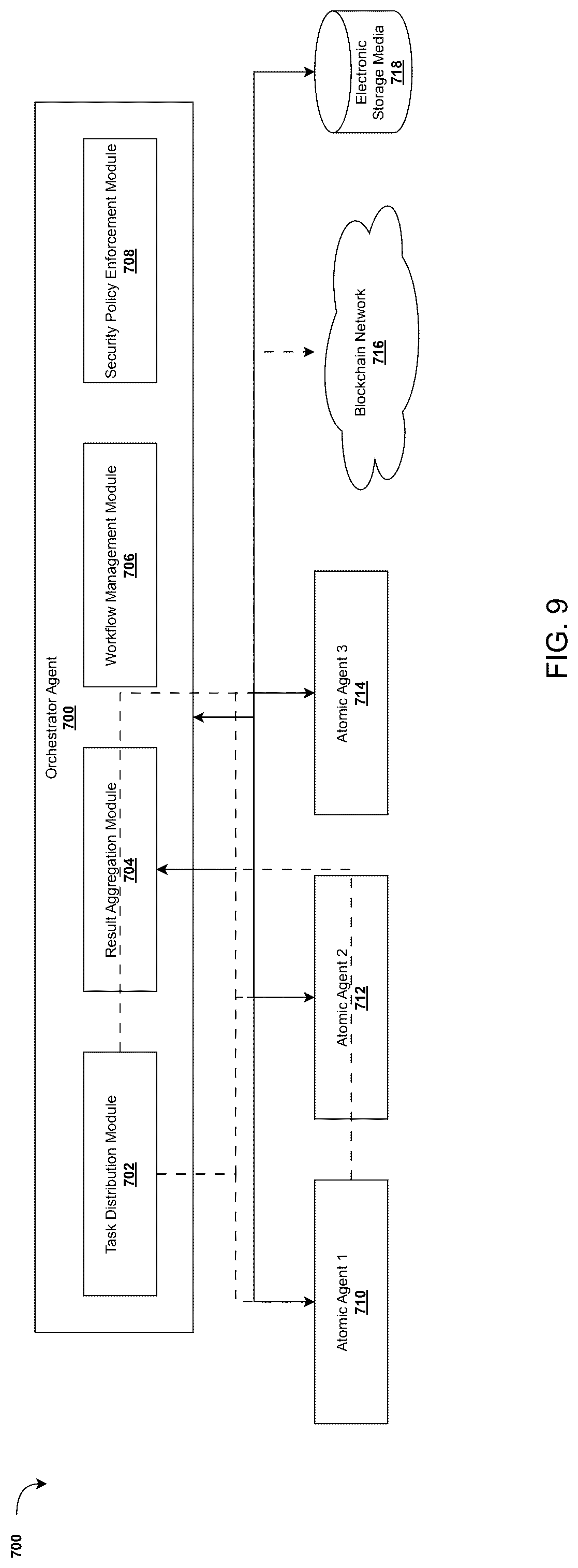 Patent US12316753 Figure 9 – Secure multi-agent system for privacy-preserving distributed computation