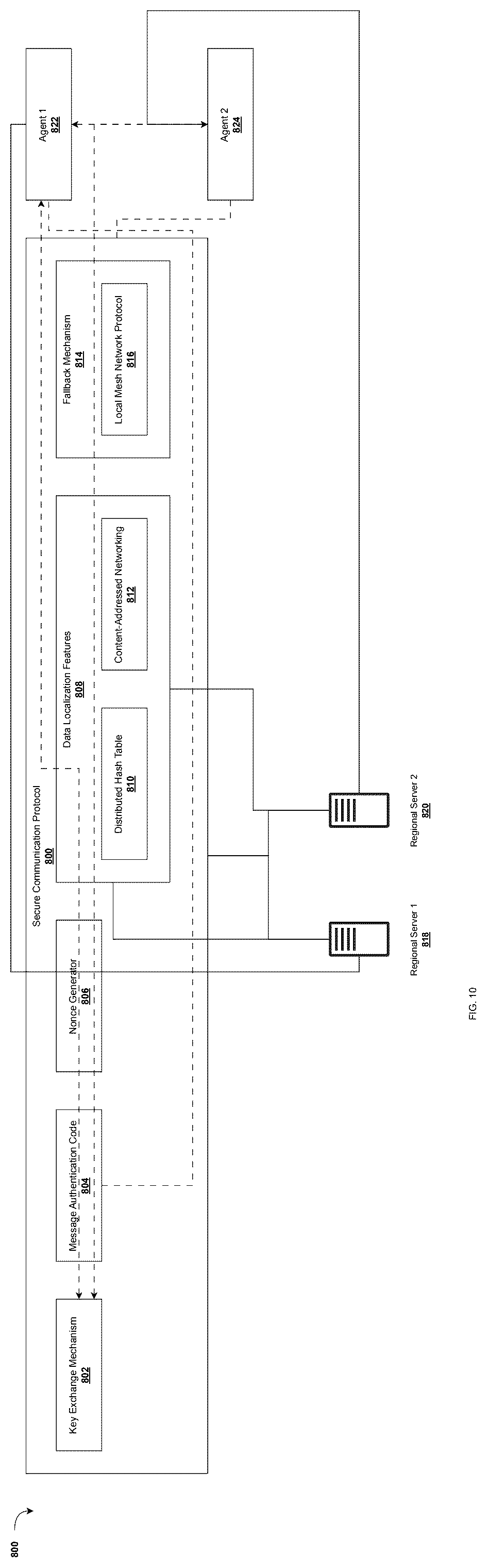 Patent US12316753 Figure 10 – Secure multi-agent system for privacy-preserving distributed computation