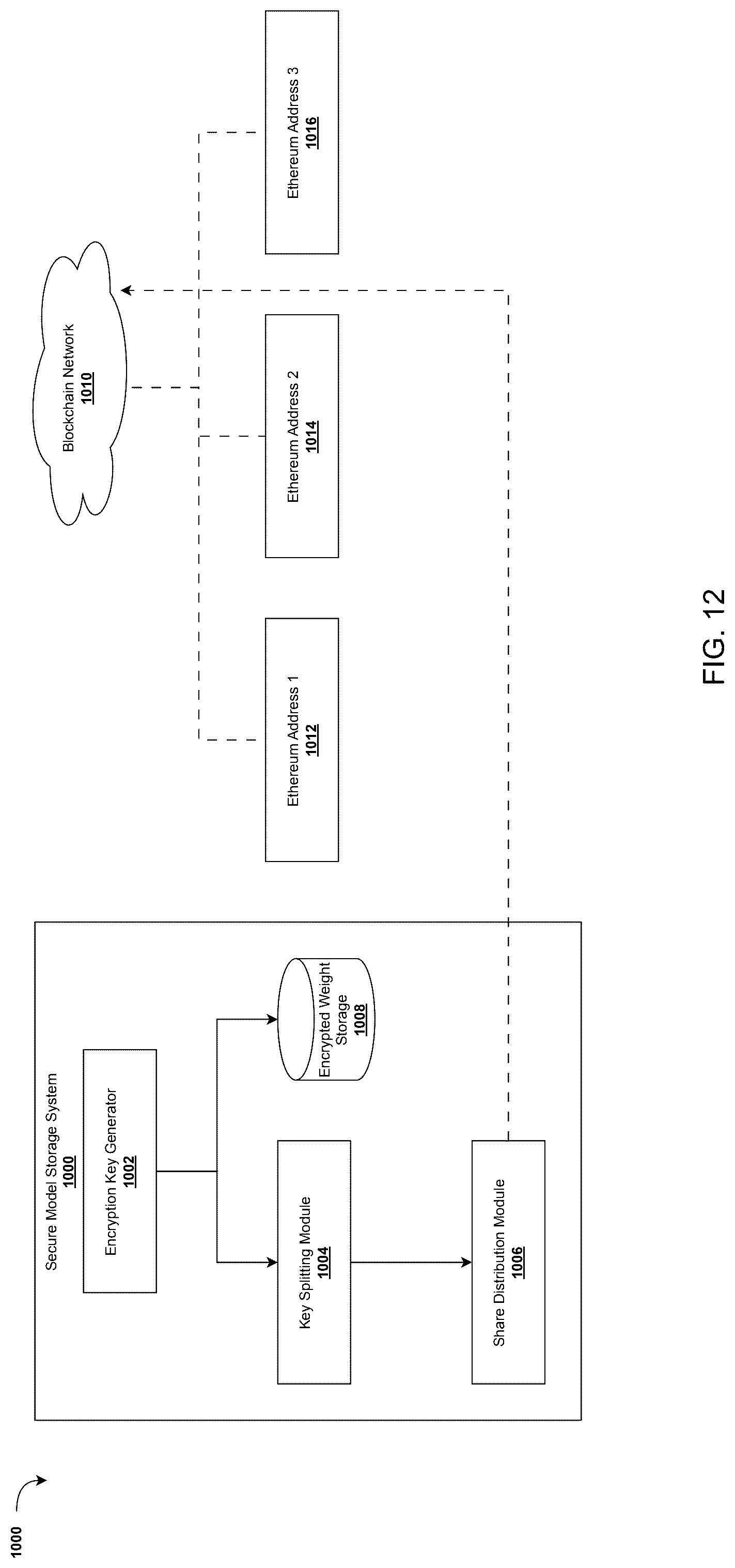 Patent US12316753 Figure 12 – Secure multi-agent system for privacy-preserving distributed computation