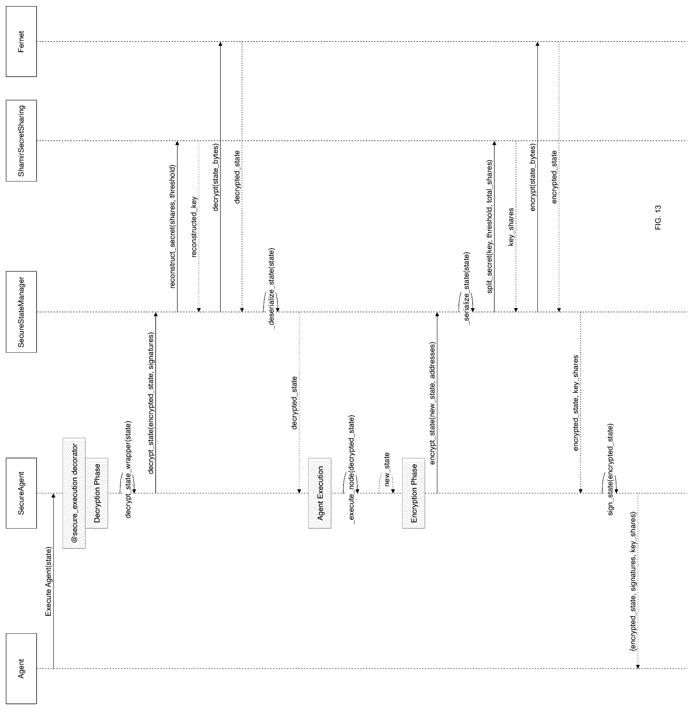 Patent US12316753 Figure 13 – Secure multi-agent system for privacy-preserving distributed computation