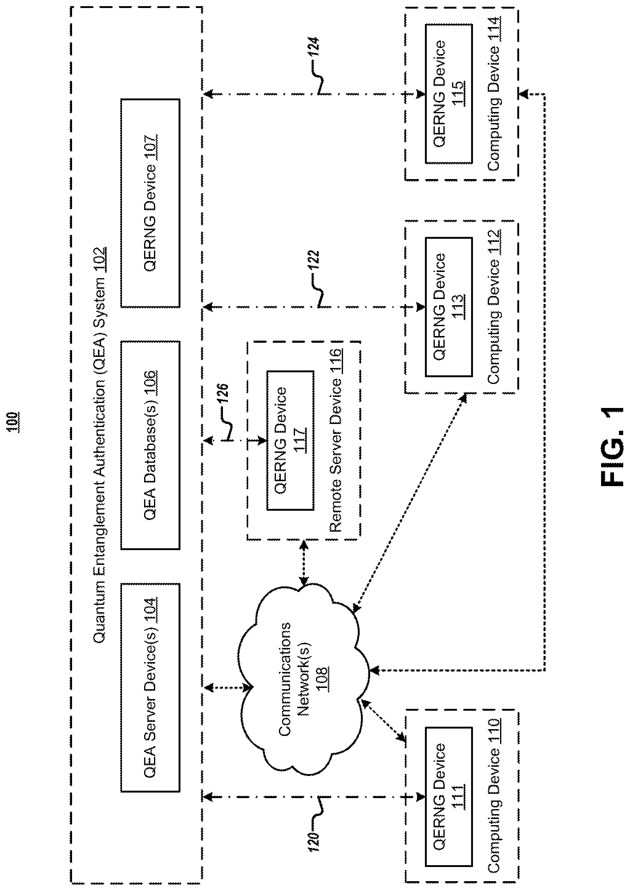 Patent US12316754 Figure 1 – Systems and methods for quantum consensus