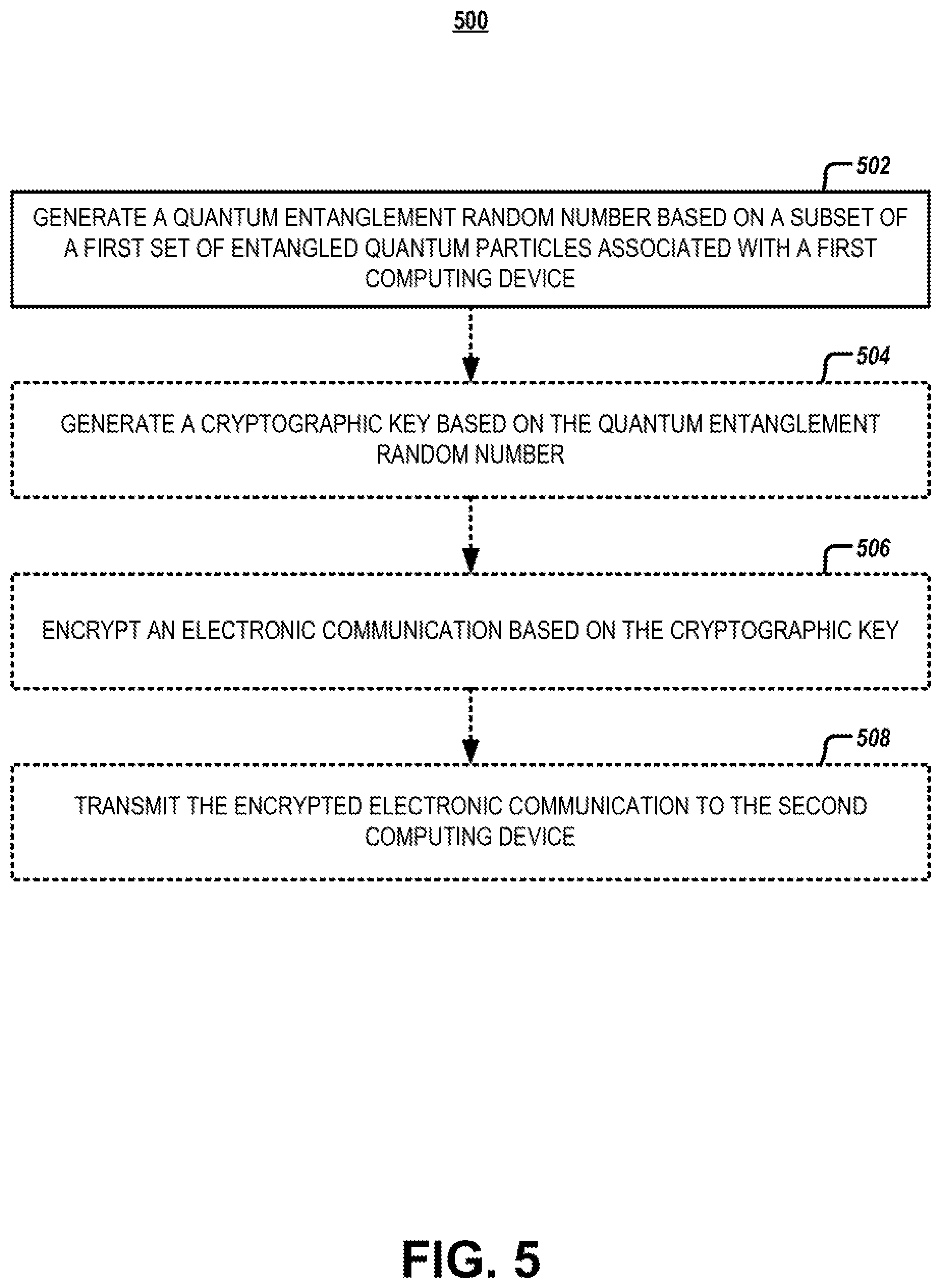 Patent US12316754 Figure 9 – Systems and methods for quantum consensus