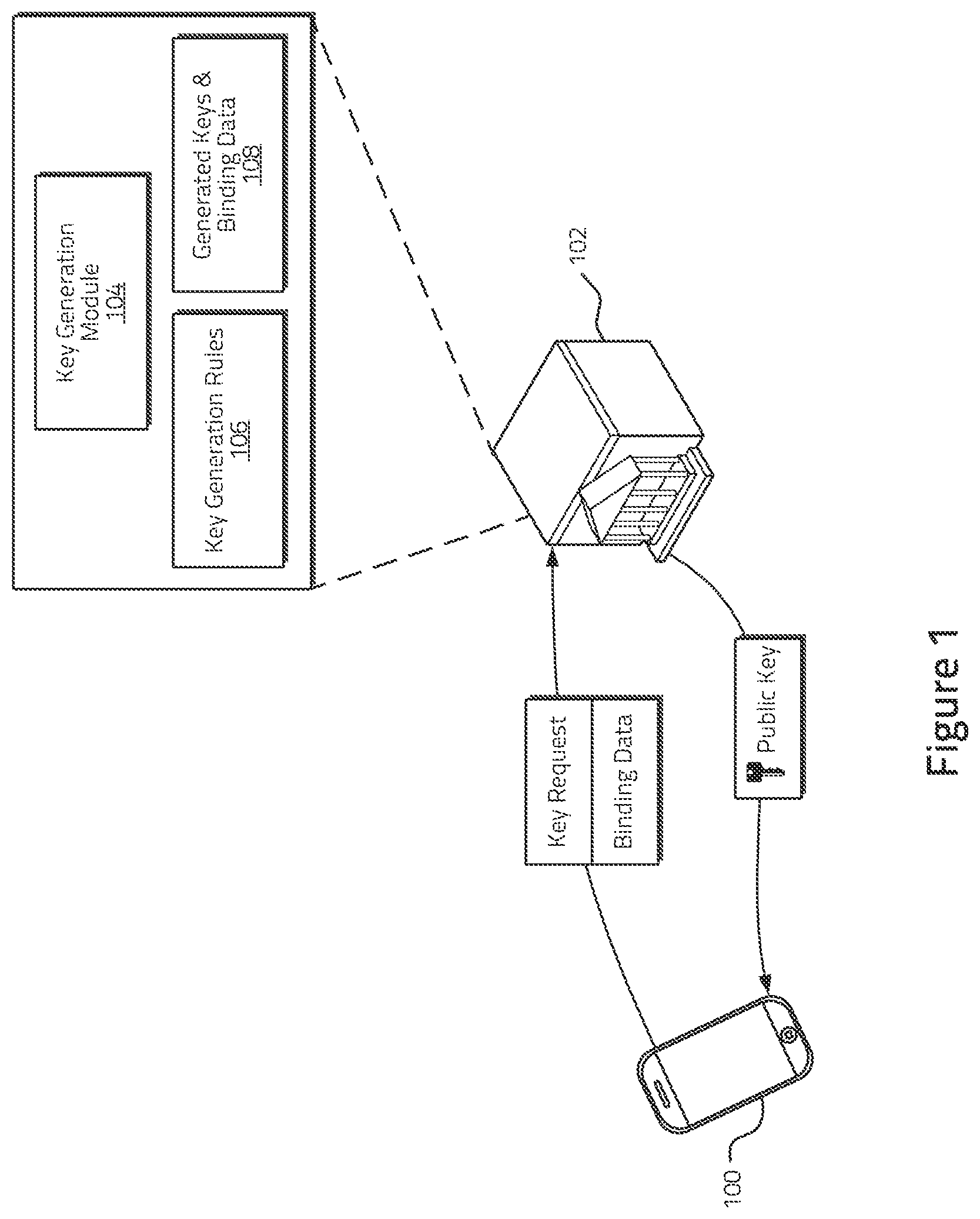 Patent US12316755 Figure 1 – Key generation systems and methods