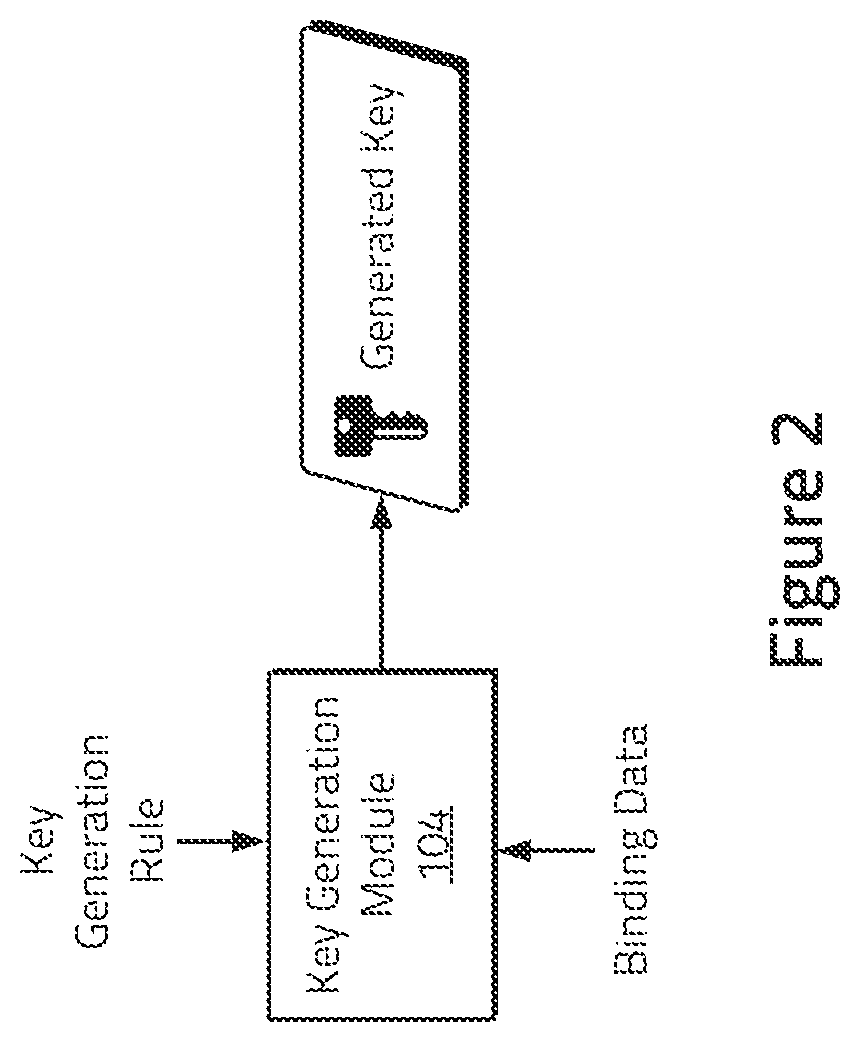 Patent US12316755 Figure 2 – Key generation systems and methods