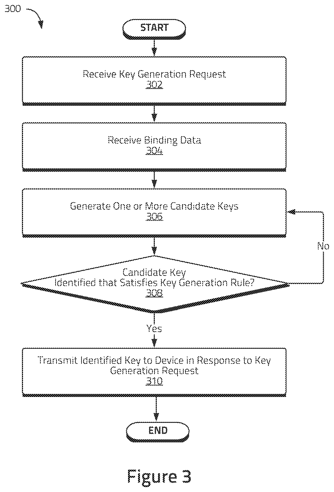 Patent US12316755 Figure 3 – Key generation systems and methods