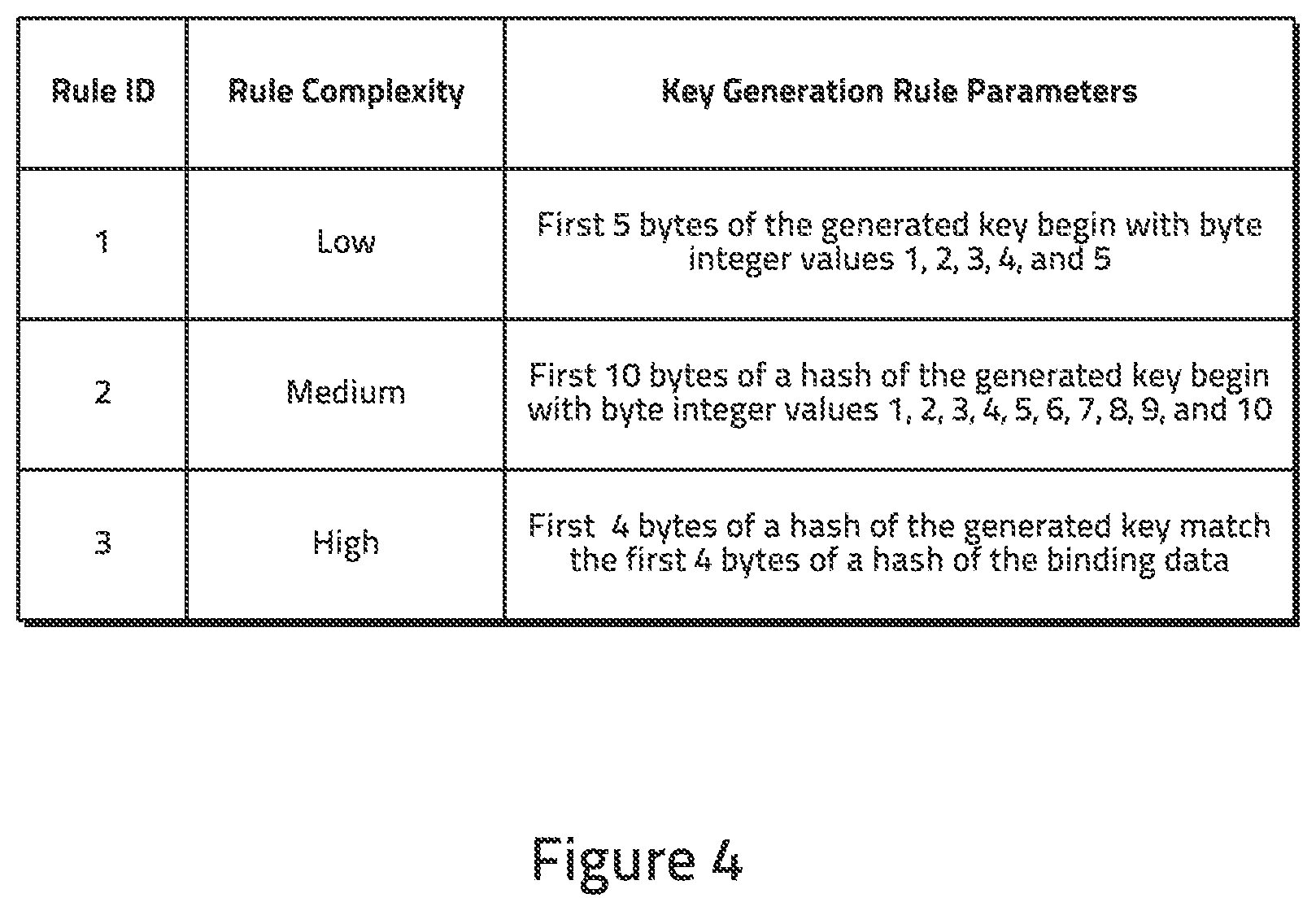 Patent US12316755 Figure 4 – Key generation systems and methods