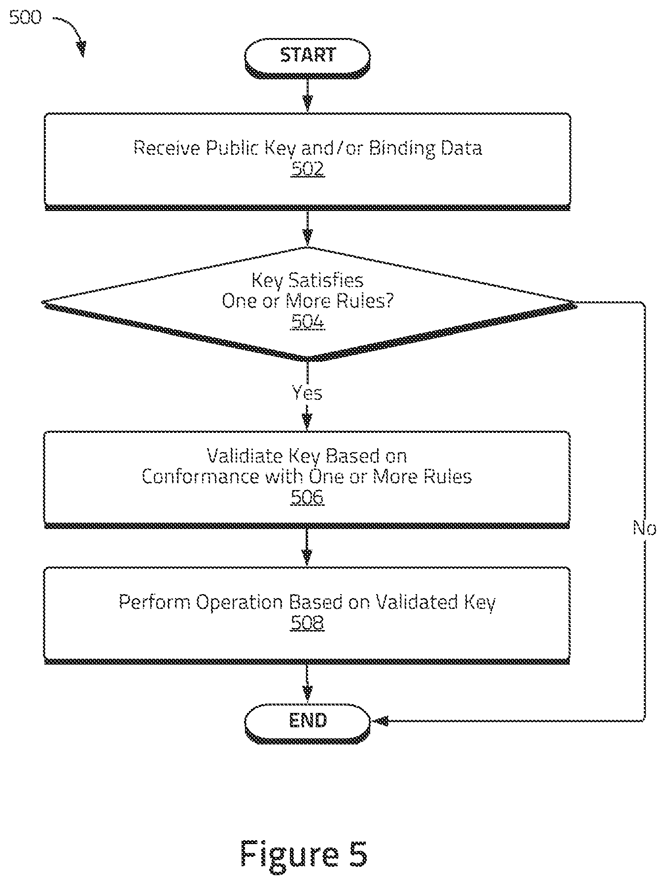Patent US12316755 Figure 5 – Key generation systems and methods