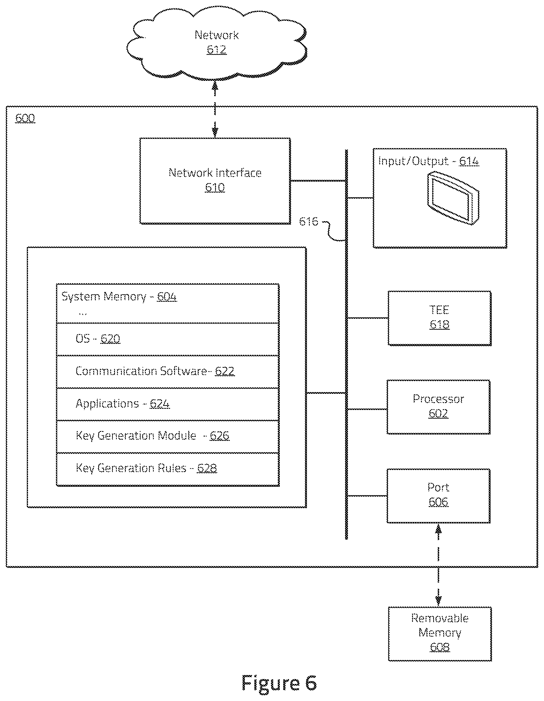 Patent US12316755 Figure 6 – Key generation systems and methods