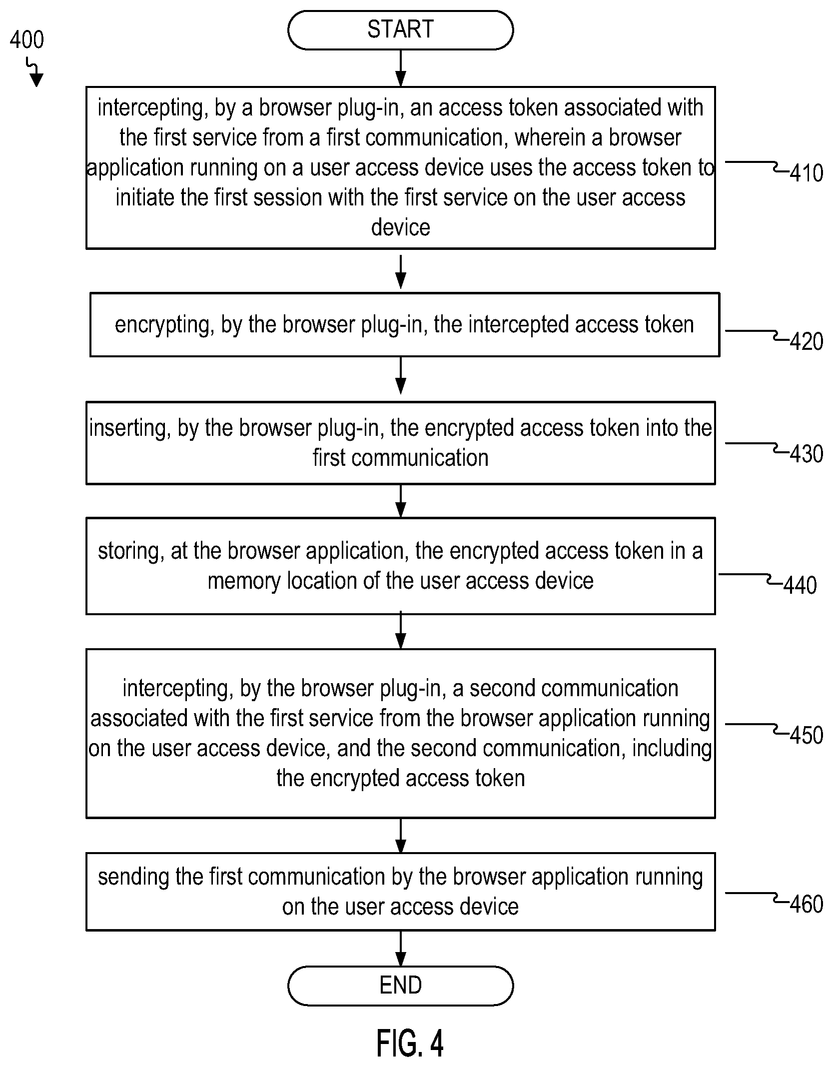 Patent US12316756 Figure 4 – Client-based enforcement for mid-session reauthentication