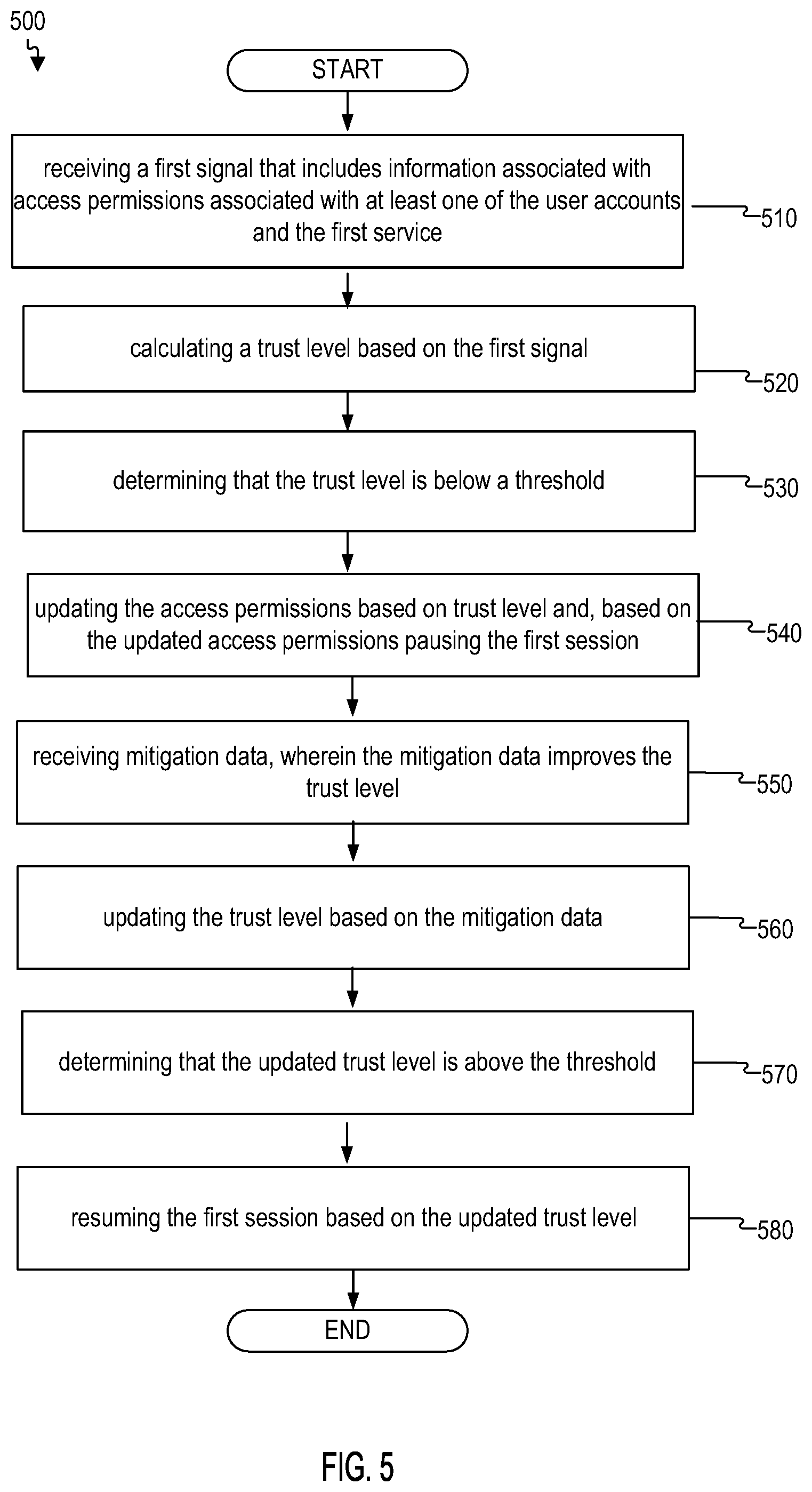Patent US12316756 Figure 5 – Client-based enforcement for mid-session reauthentication