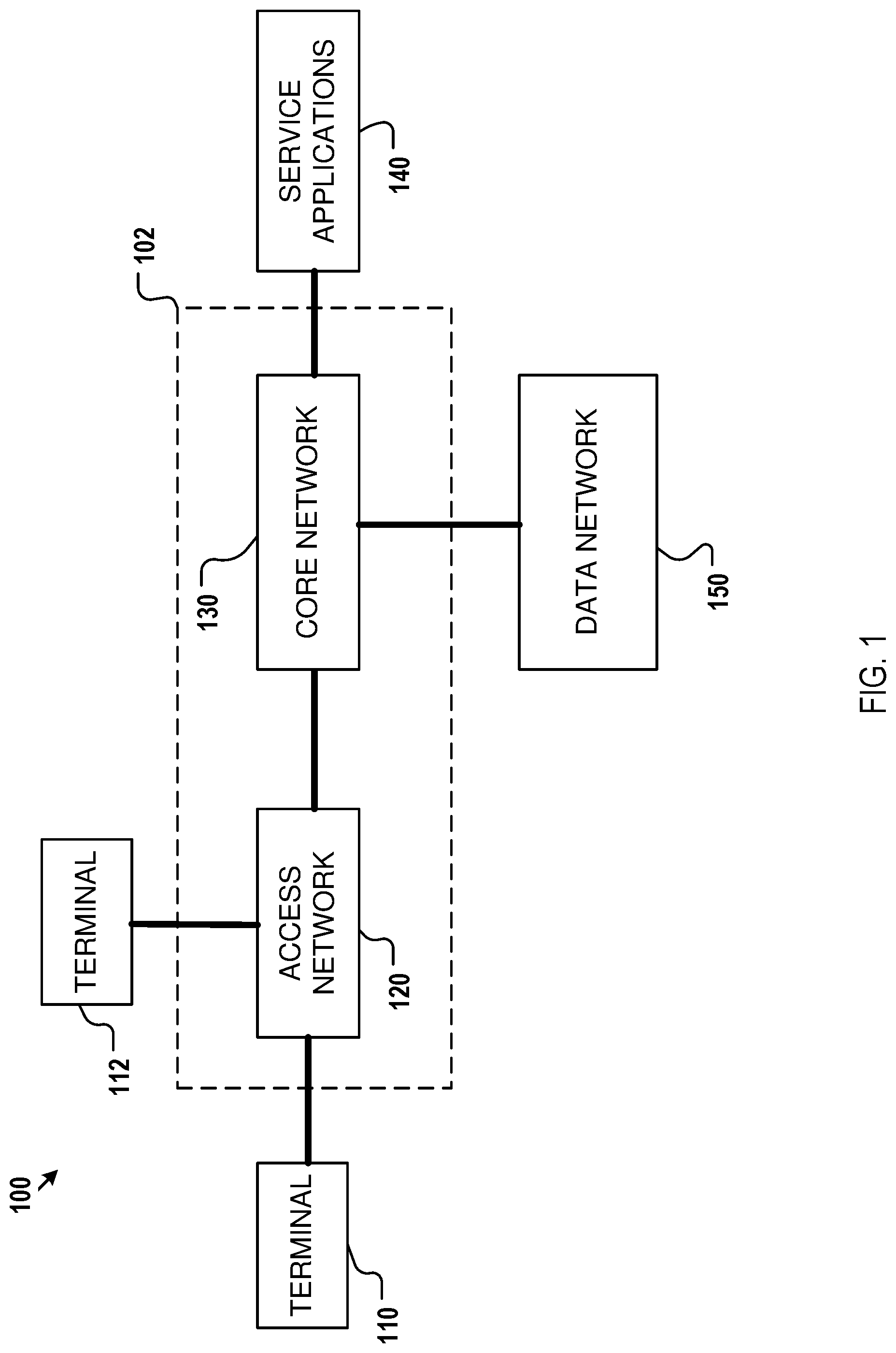 Patent US12316757 Figure 1 – Method, device, and system for application key generation and management in a communication network for encrypted communication with service applications