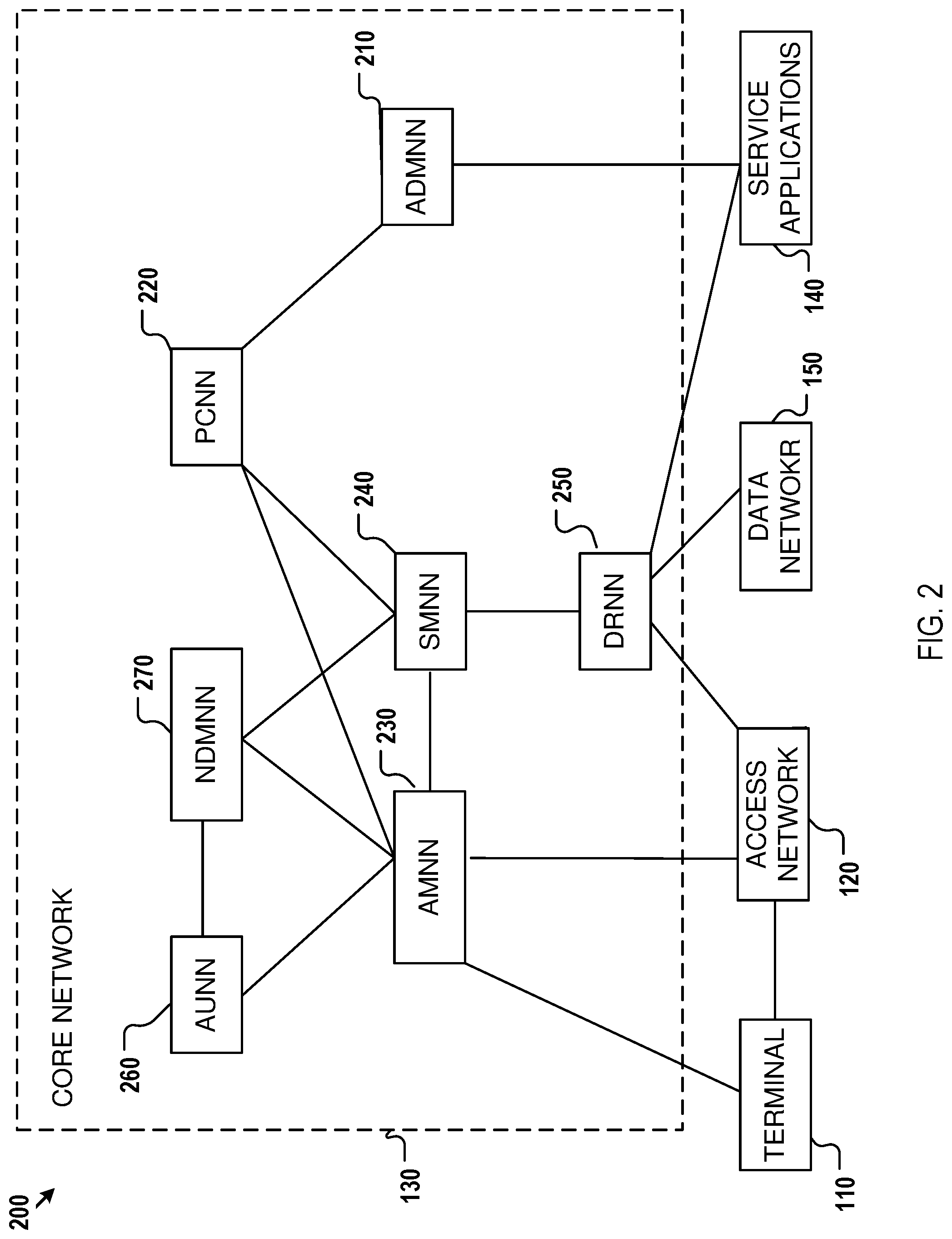 Patent US12316757 Figure 2 – Method, device, and system for application key generation and management in a communication network for encrypted communication with service applications