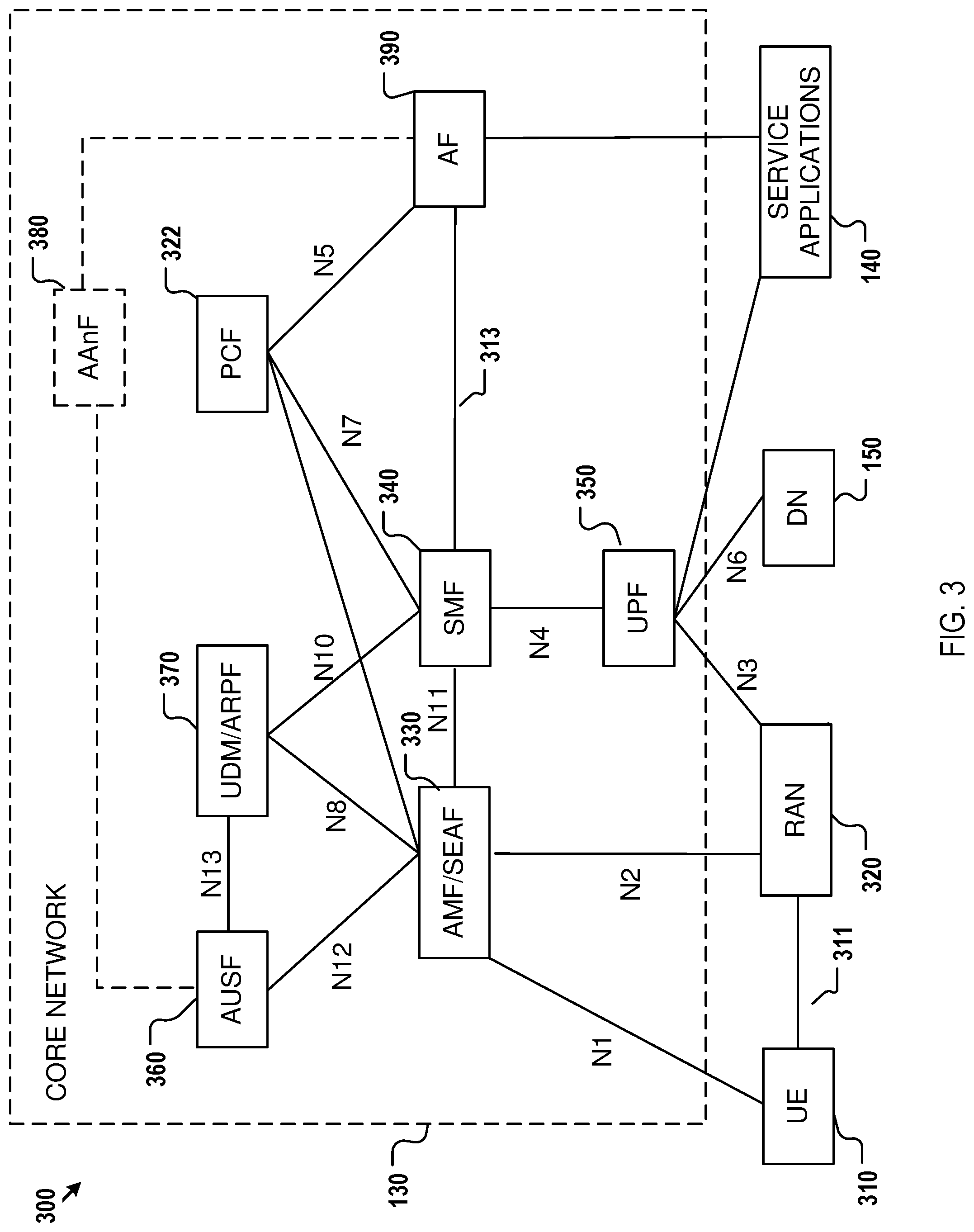 Patent US12316757 Figure 3 – Method, device, and system for application key generation and management in a communication network for encrypted communication with service applications