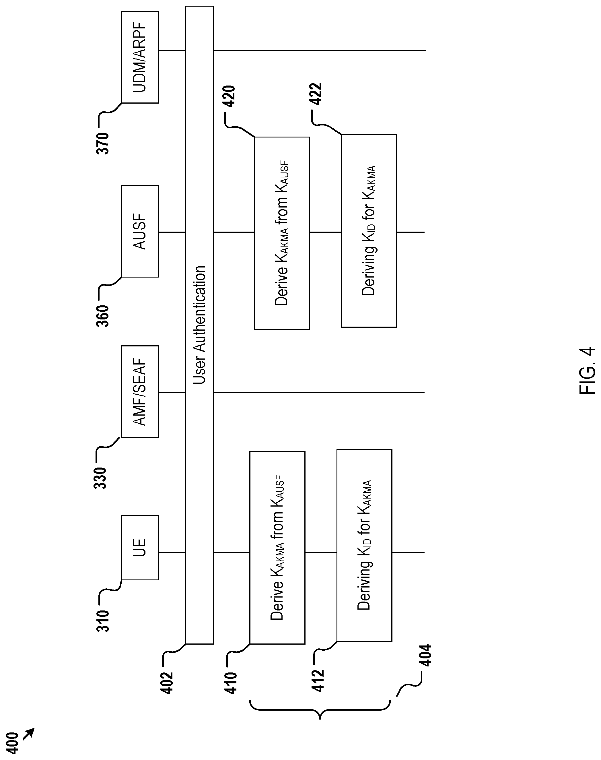 Patent US12316757 Figure 4 – Method, device, and system for application key generation and management in a communication network for encrypted communication with service applications
