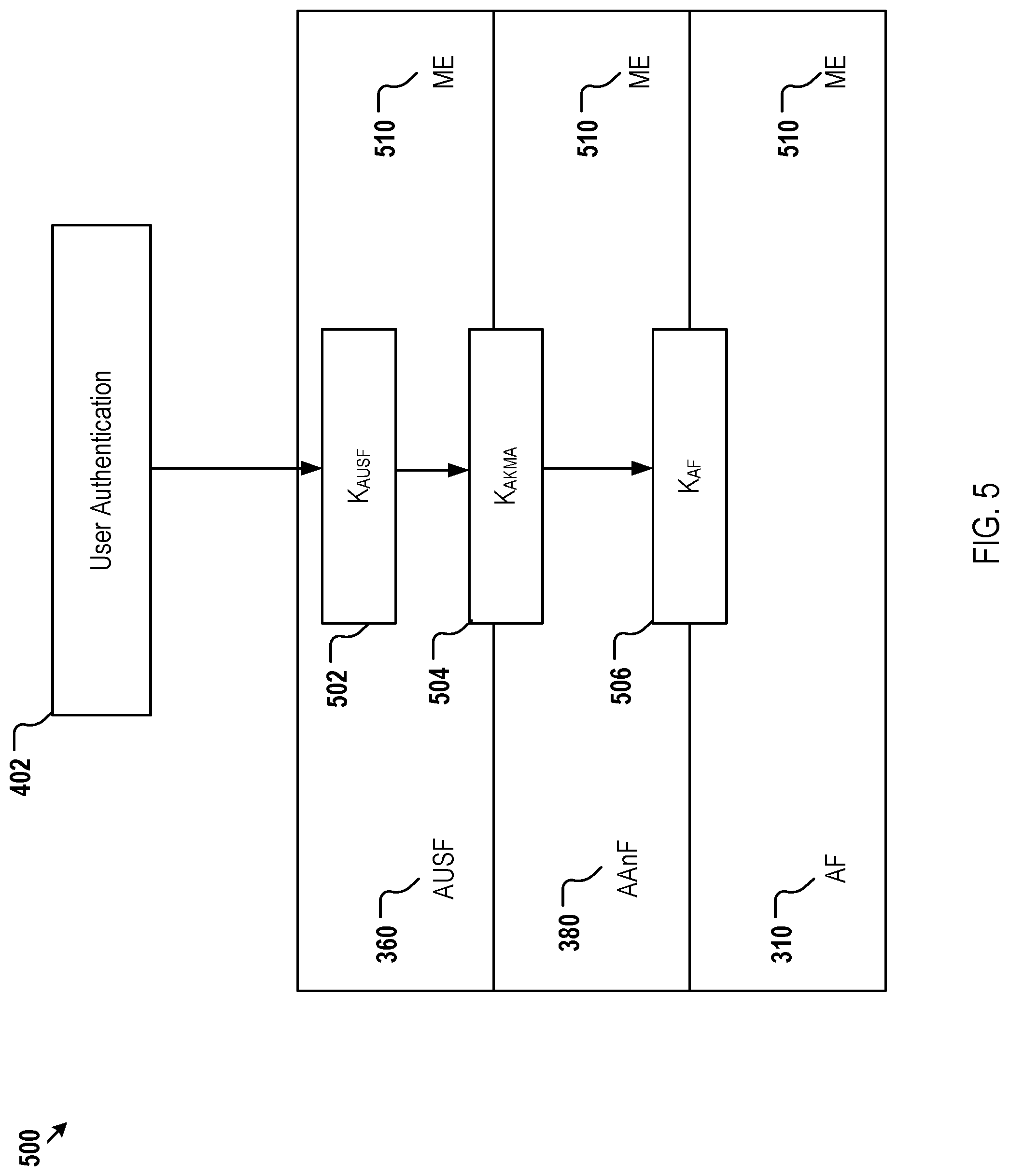 Patent US12316757 Figure 5 – Method, device, and system for application key generation and management in a communication network for encrypted communication with service applications