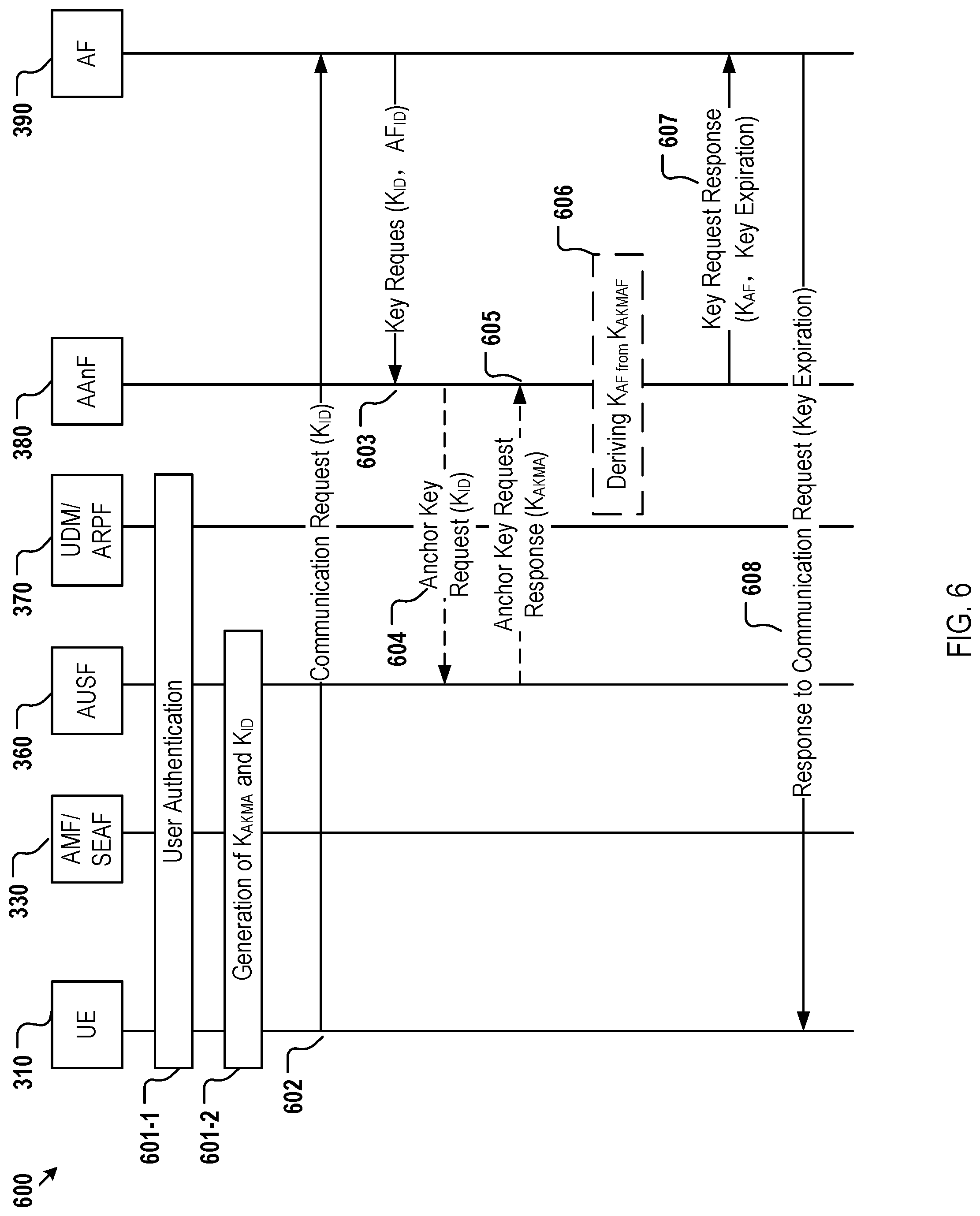 Patent US12316757 Figure 6 – Method, device, and system for application key generation and management in a communication network for encrypted communication with service applications