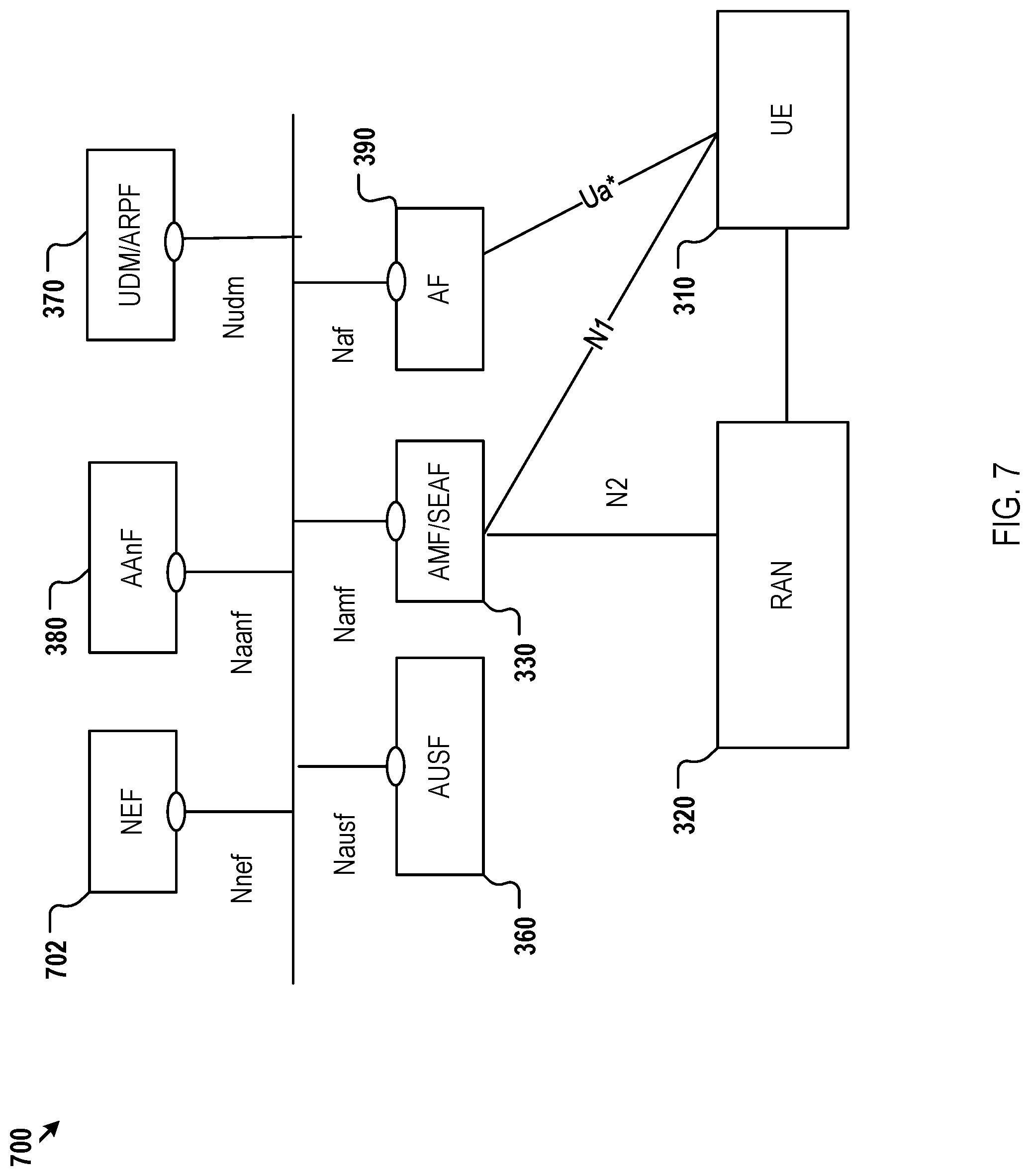Patent US12316757 Figure 7 – Method, device, and system for application key generation and management in a communication network for encrypted communication with service applications