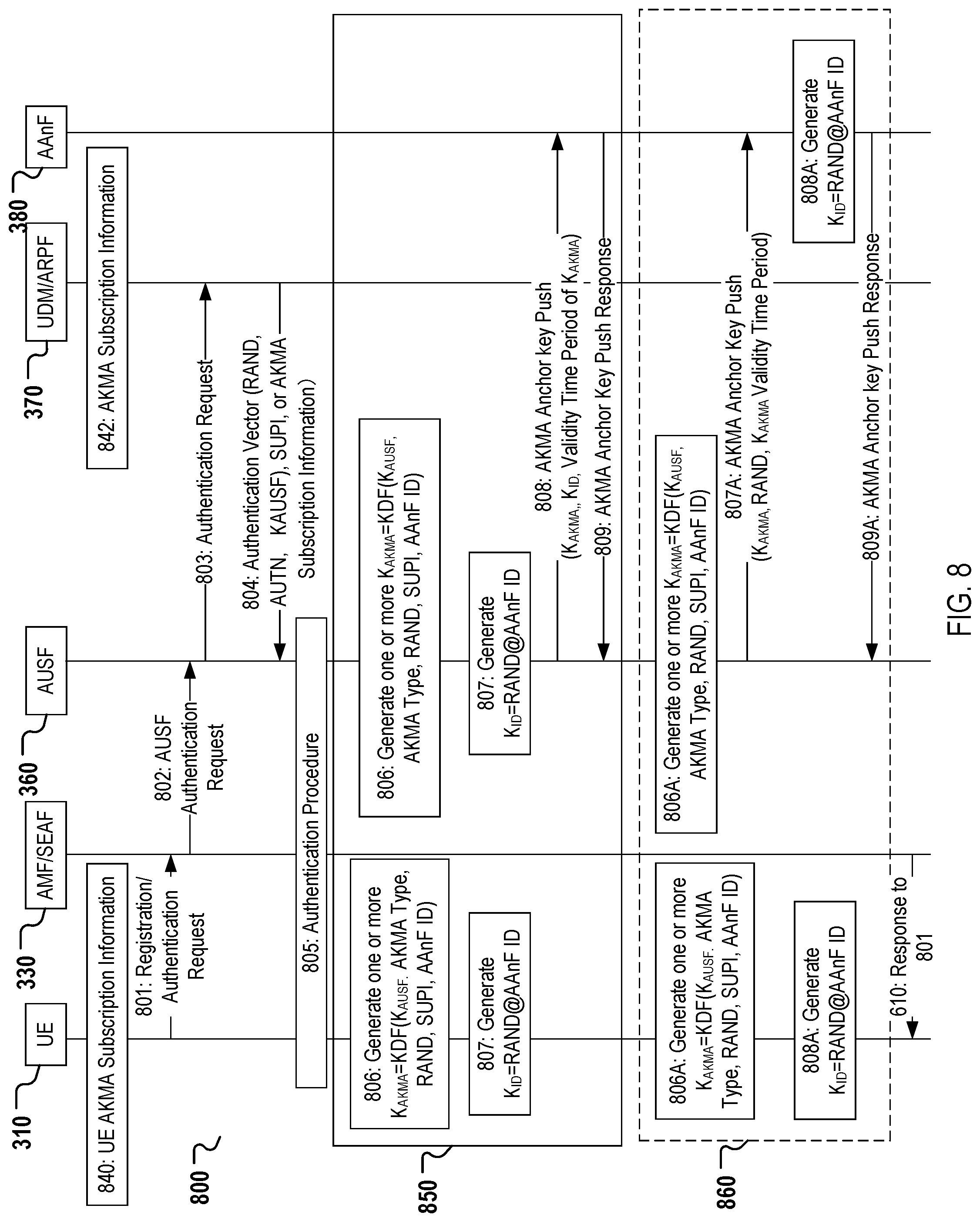 Patent US12316757 Figure 8 – Method, device, and system for application key generation and management in a communication network for encrypted communication with service applications