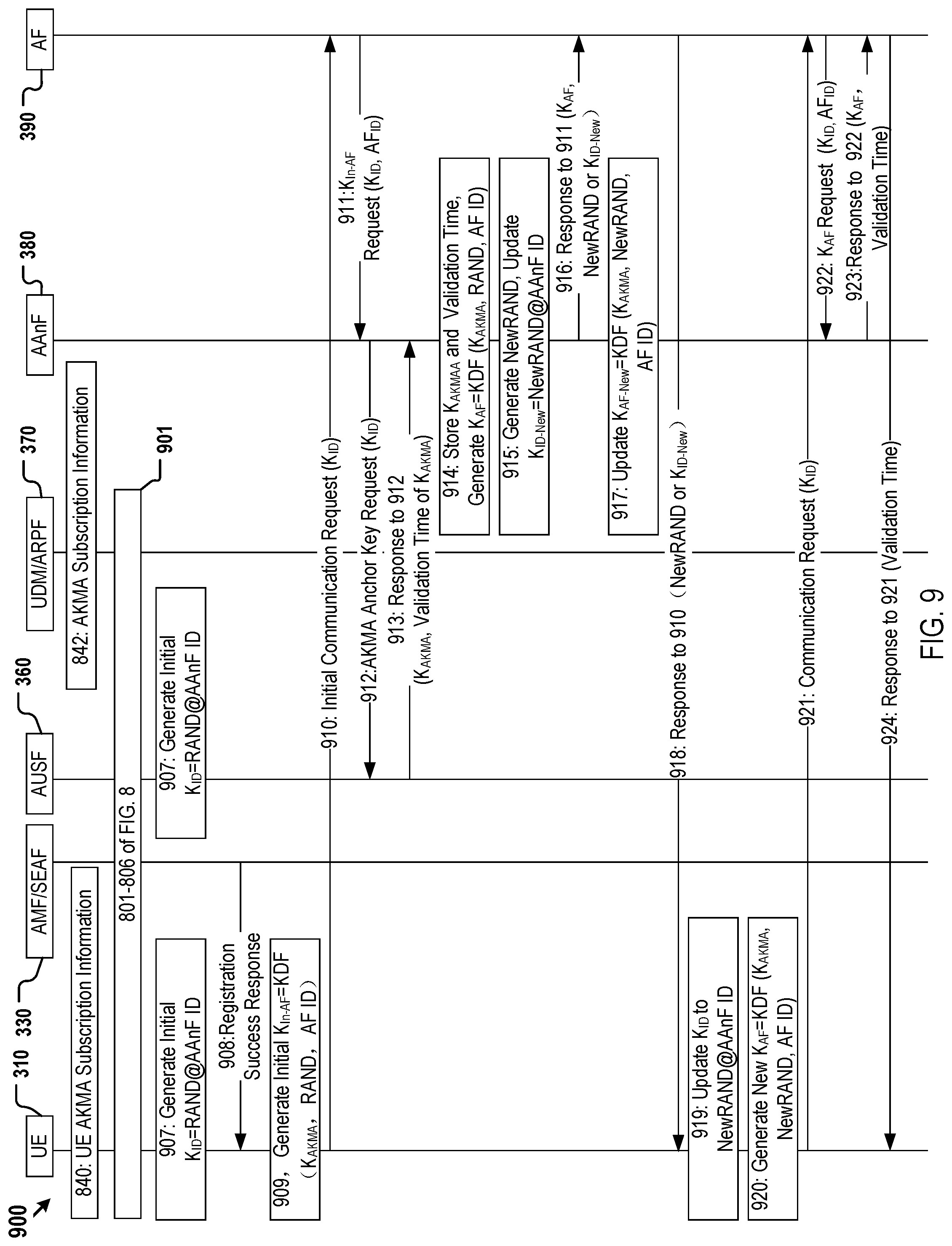 Patent US12316757 Figure 9 – Method, device, and system for application key generation and management in a communication network for encrypted communication with service applications