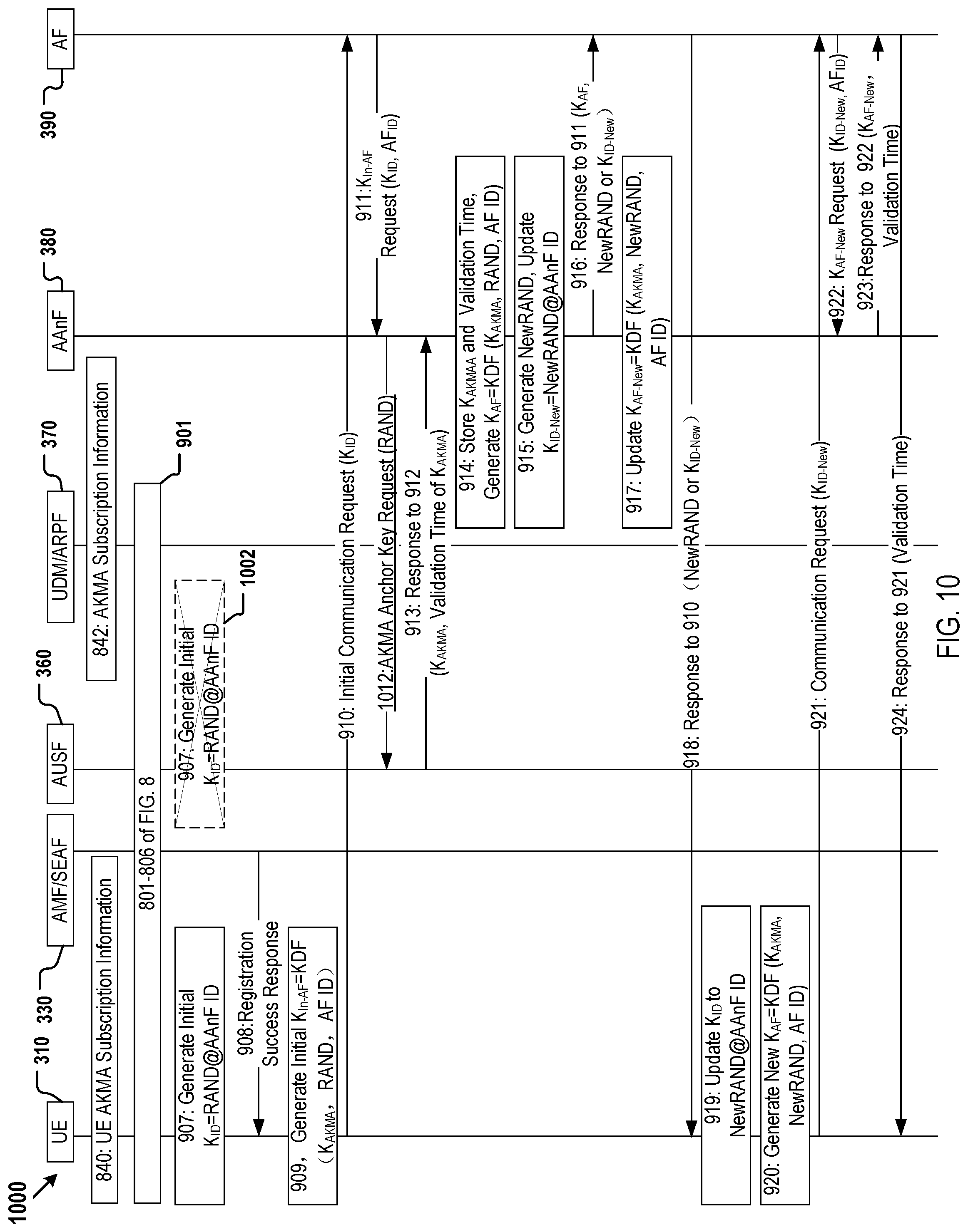 Patent US12316757 Figure 10 – Method, device, and system for application key generation and management in a communication network for encrypted communication with service applications