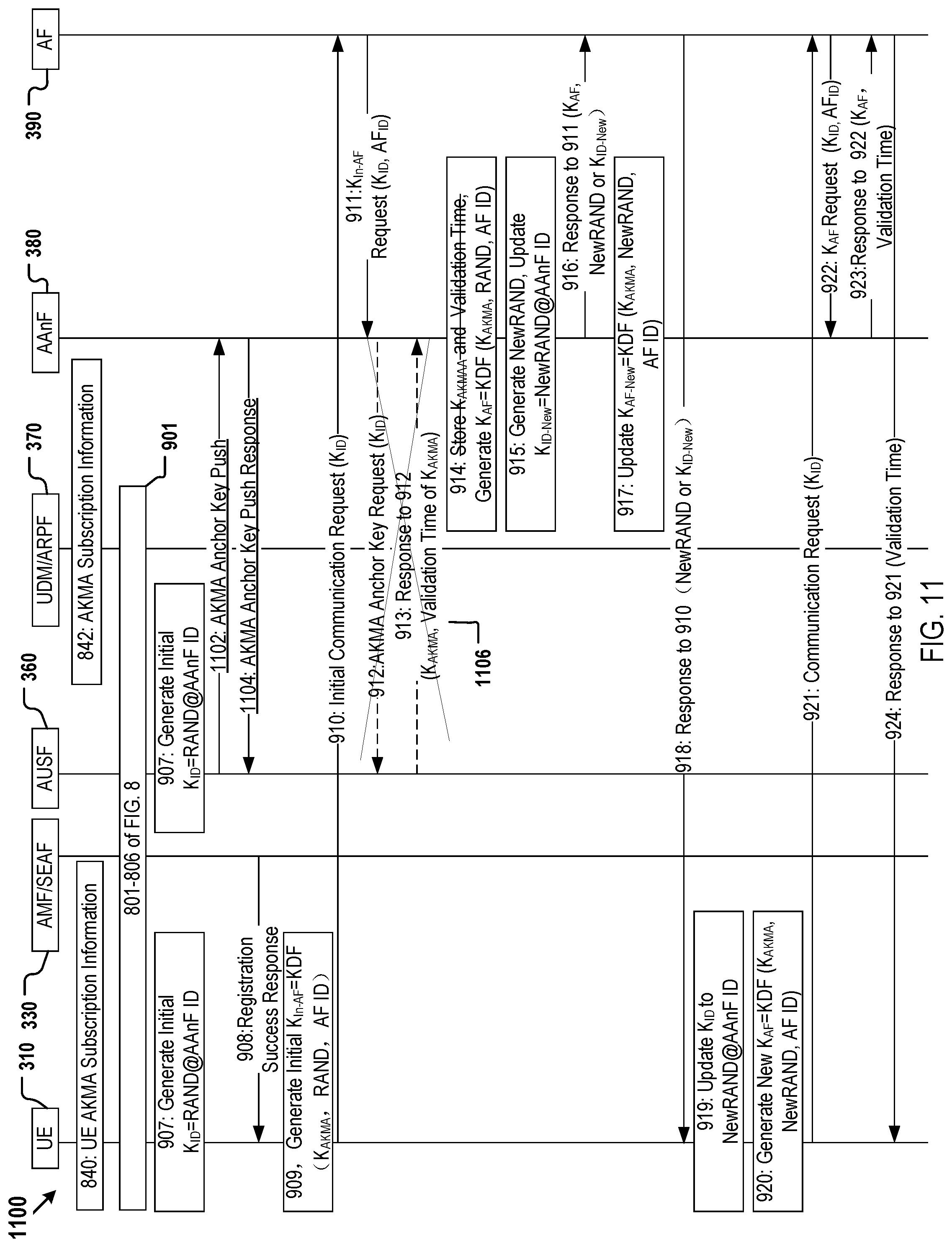 Patent US12316757 Figure 11 – Method, device, and system for application key generation and management in a communication network for encrypted communication with service applications